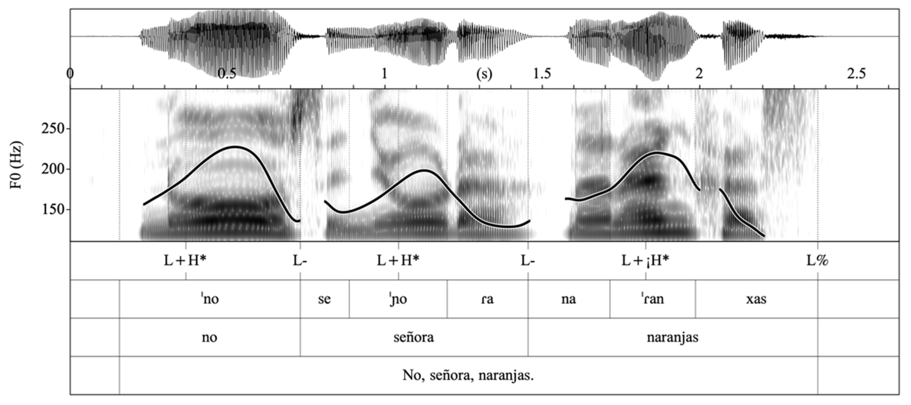Languages 09 00012 g011