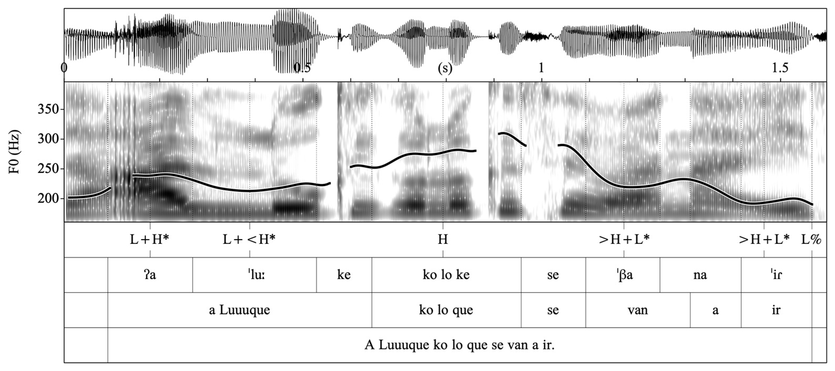 Languages 09 00012 g015
