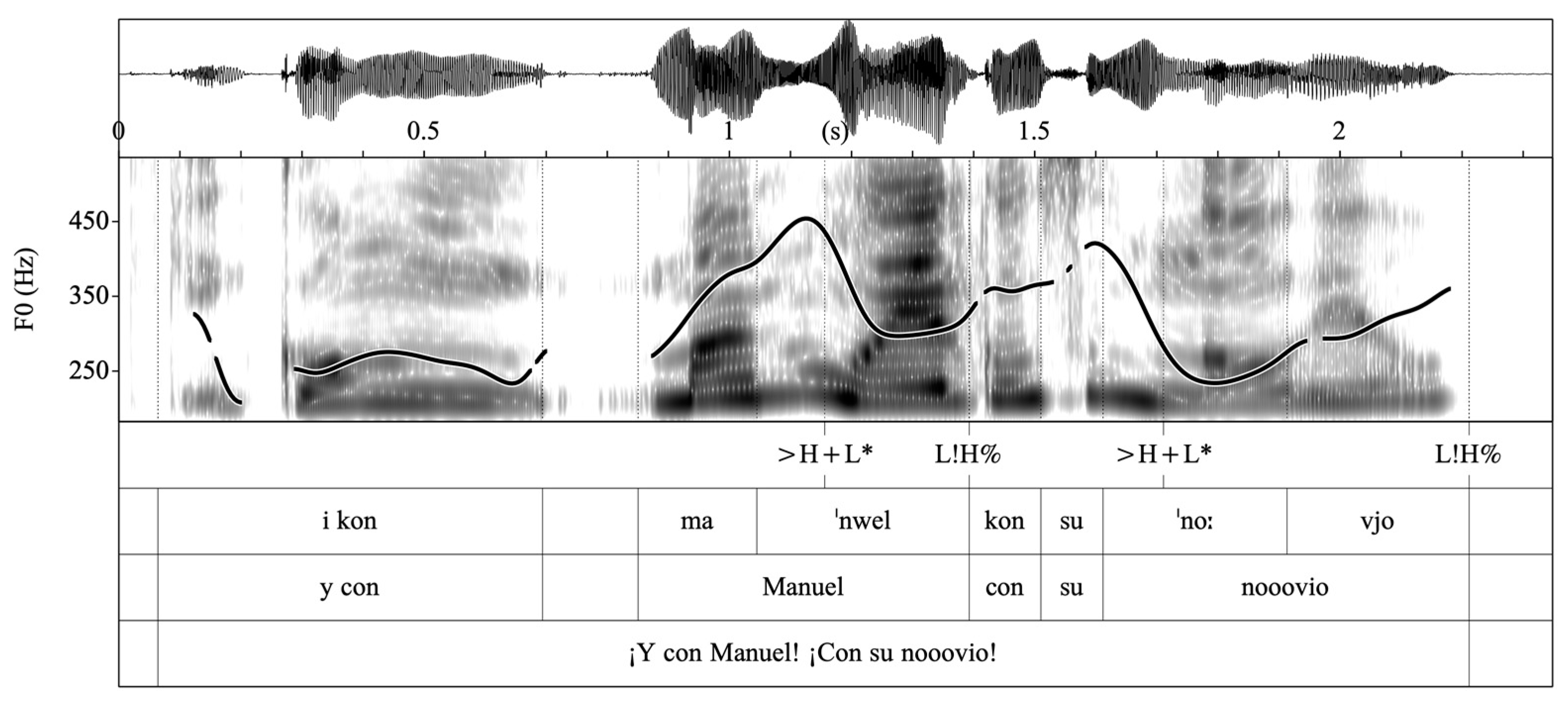 Languages 09 00012 g016