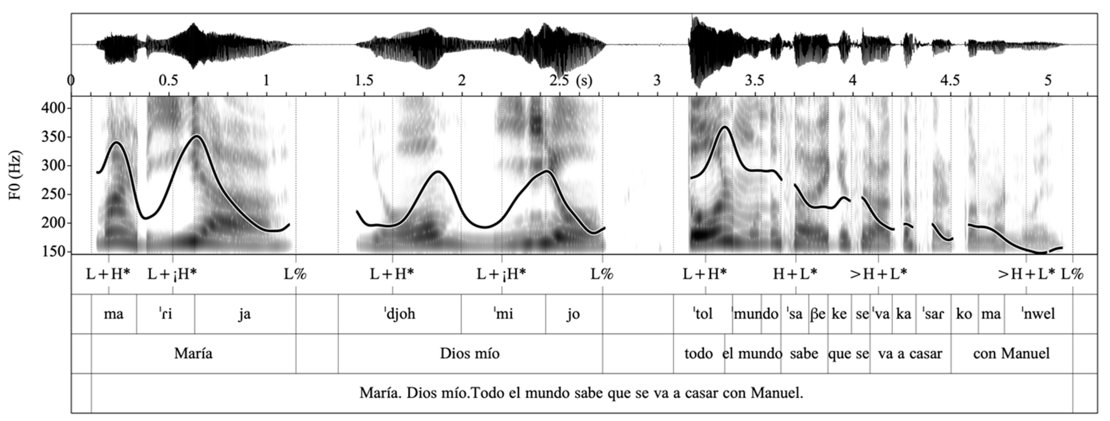 Languages 09 00012 g017
