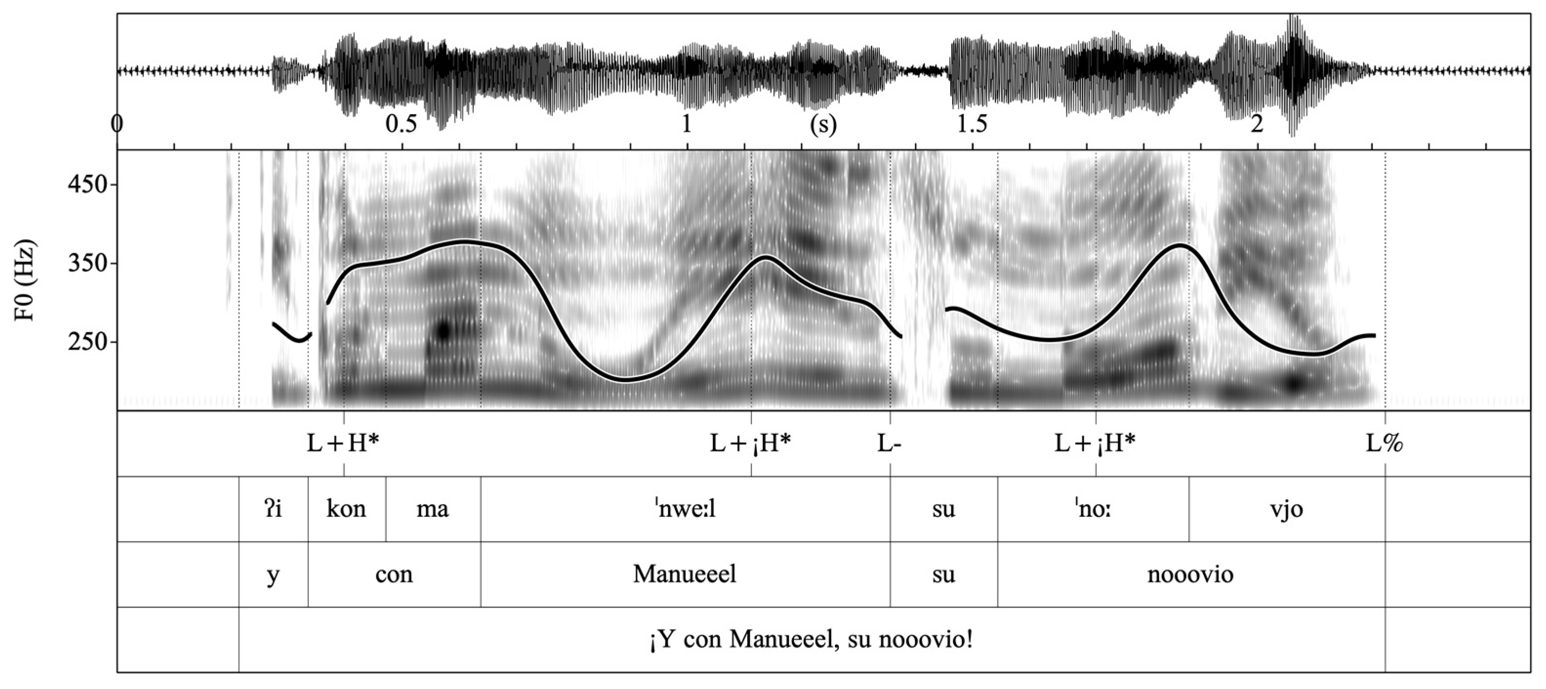 Languages 09 00012 g018