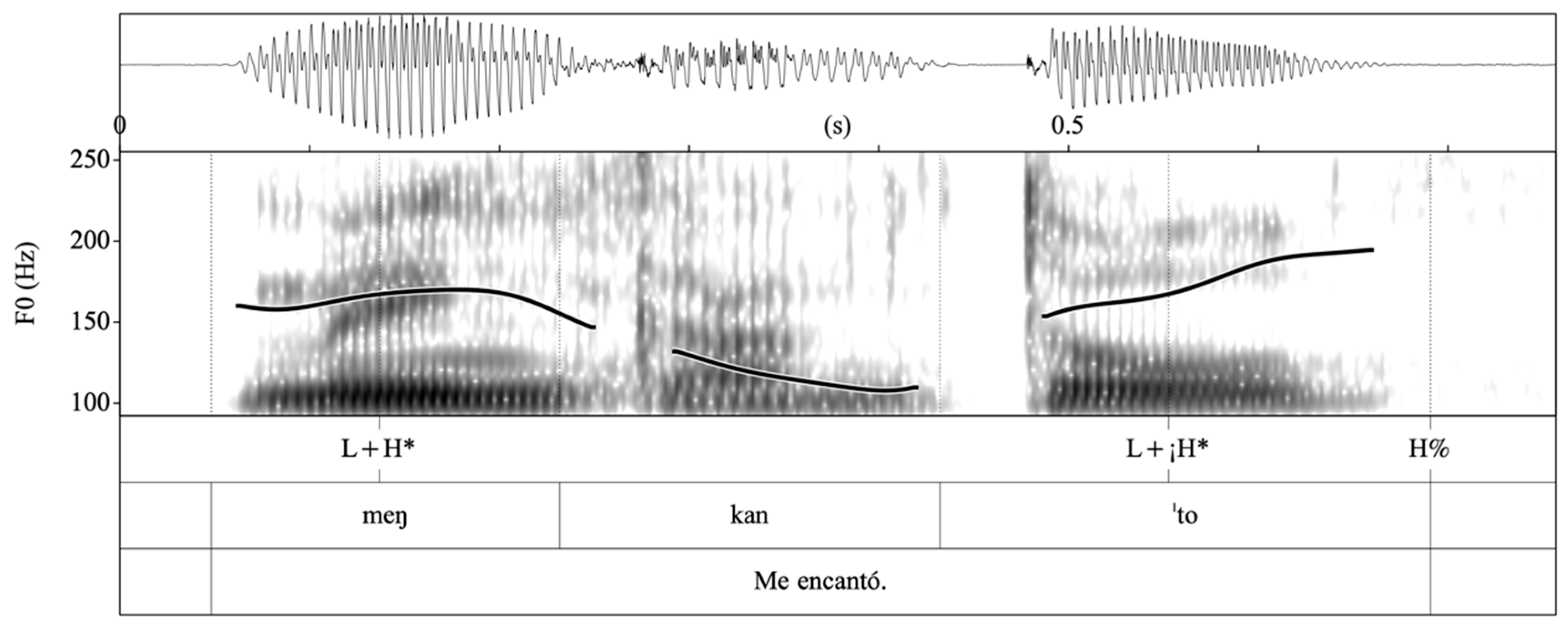Languages 09 00012 g019