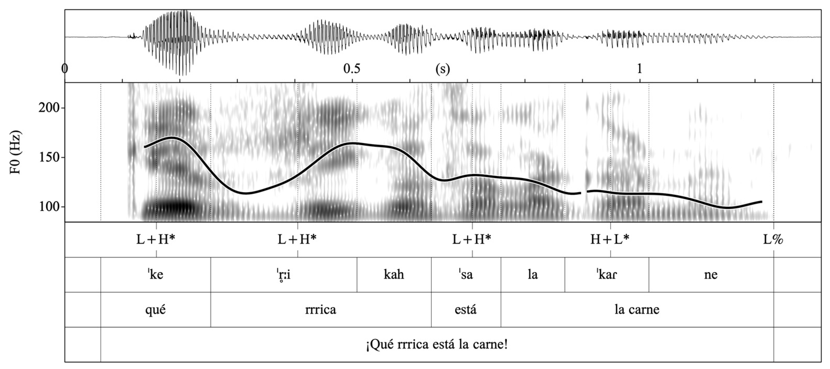 Languages 09 00012 g020