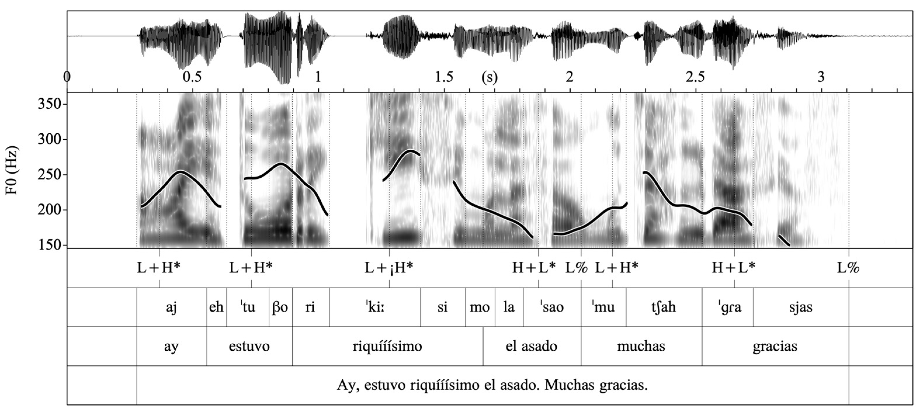 Languages 09 00012 g021