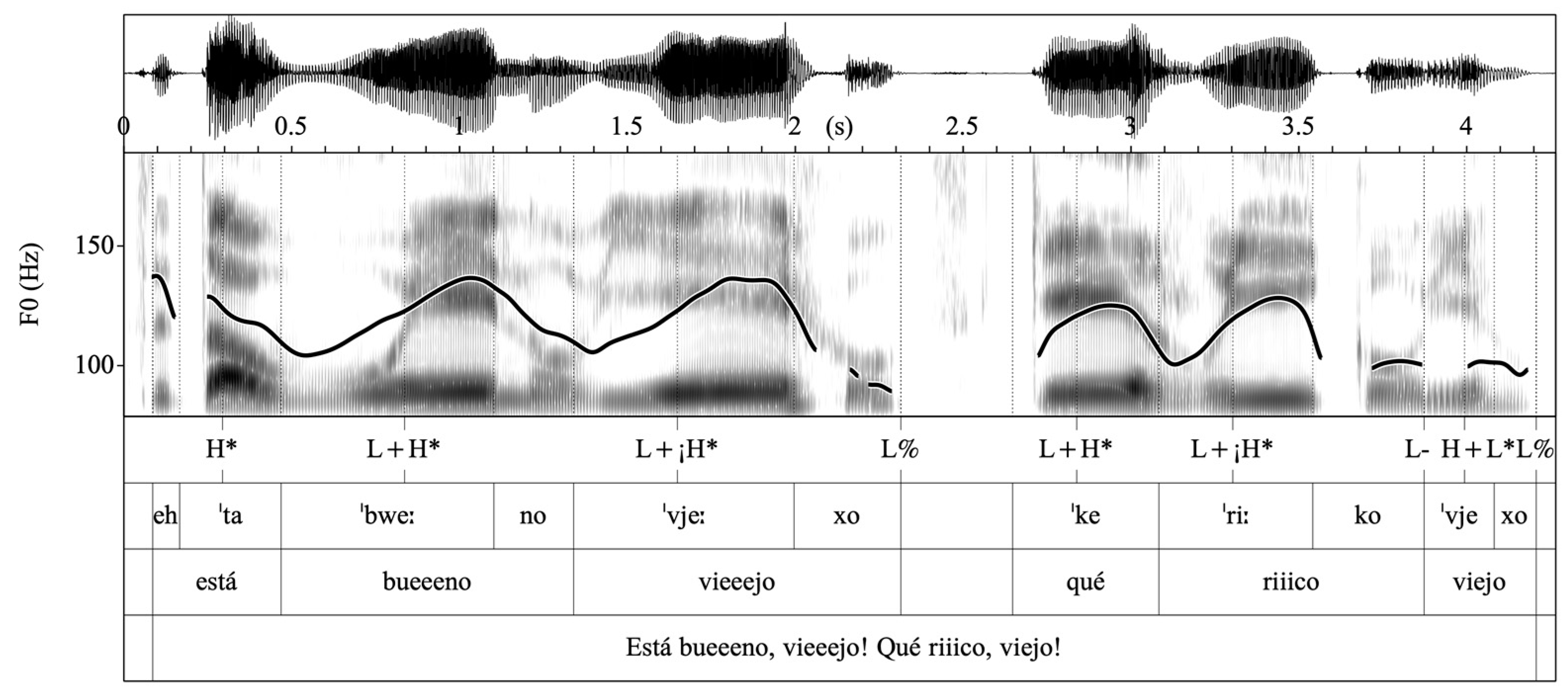 Languages 09 00012 g022