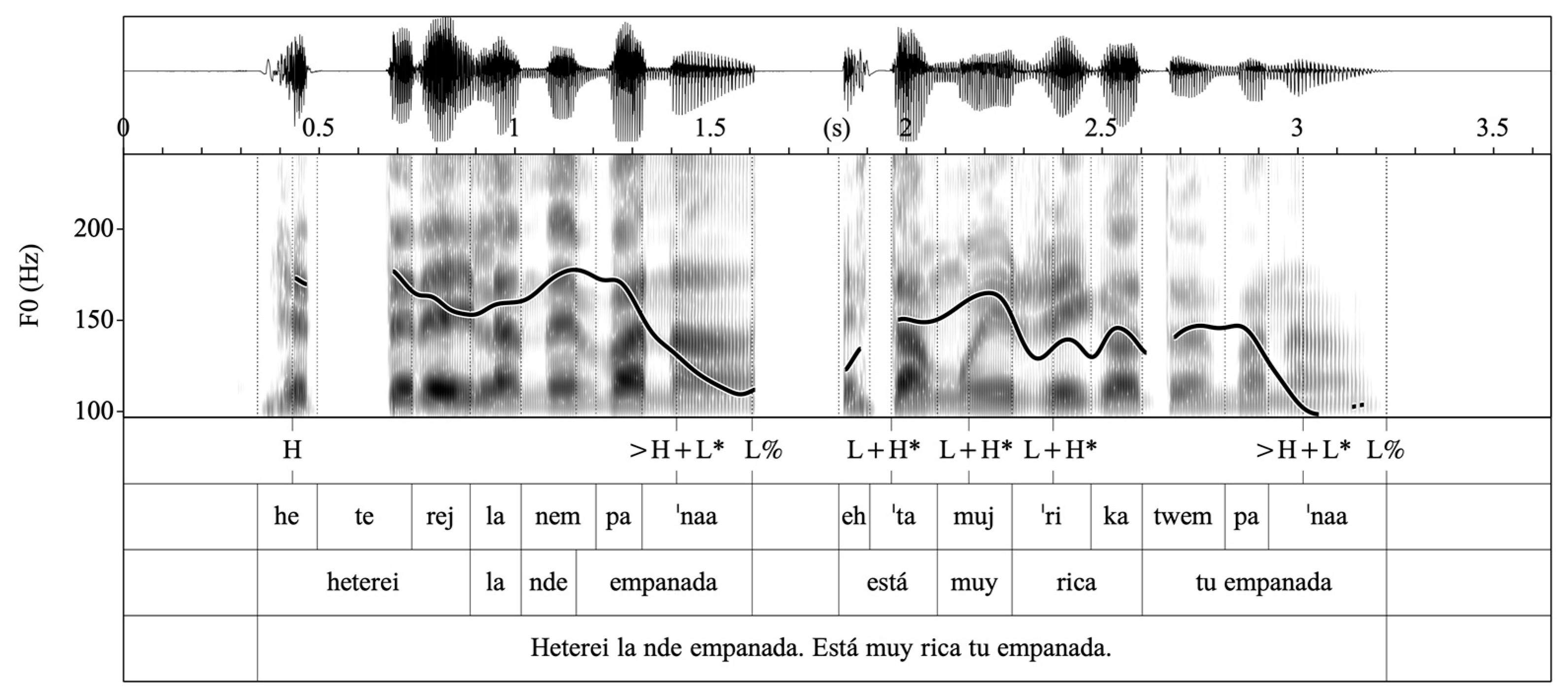 Languages 09 00012 g023