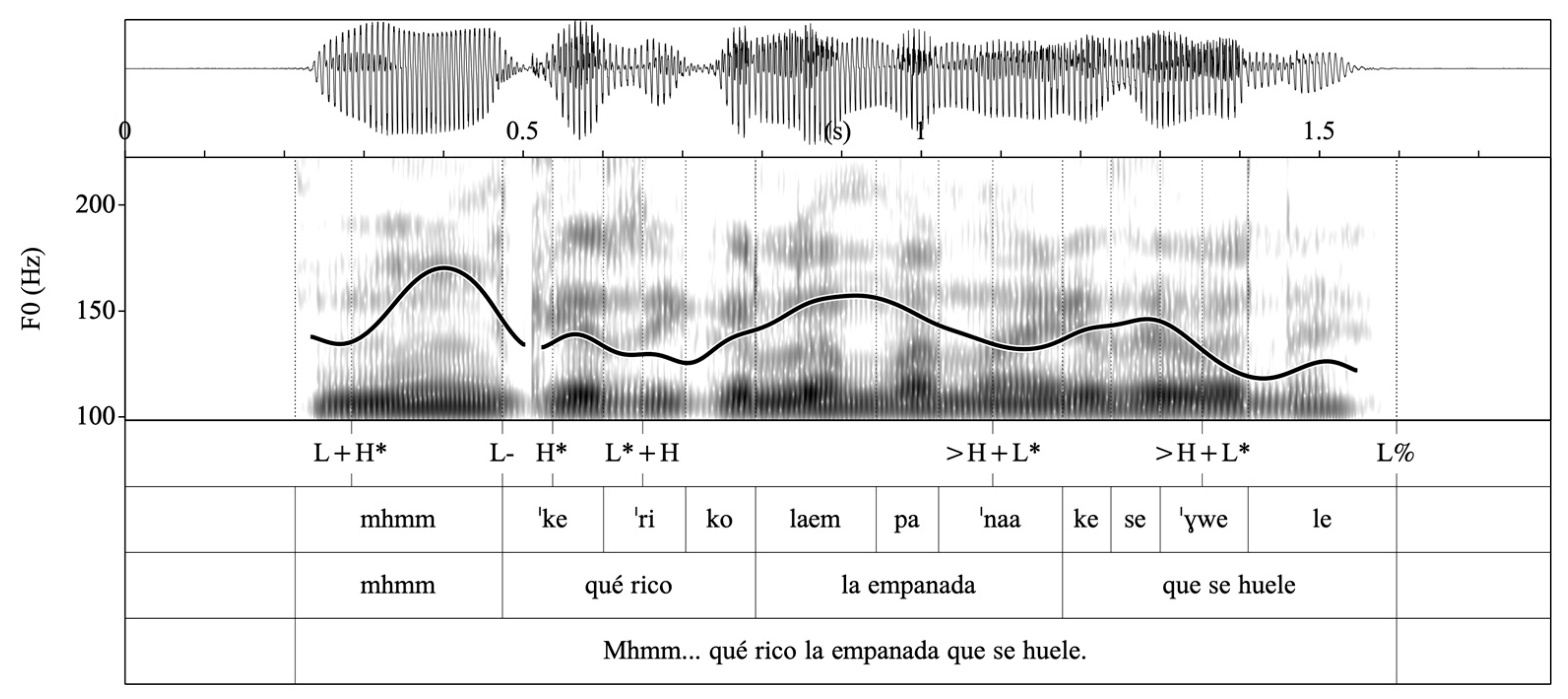 Languages 09 00012 g024