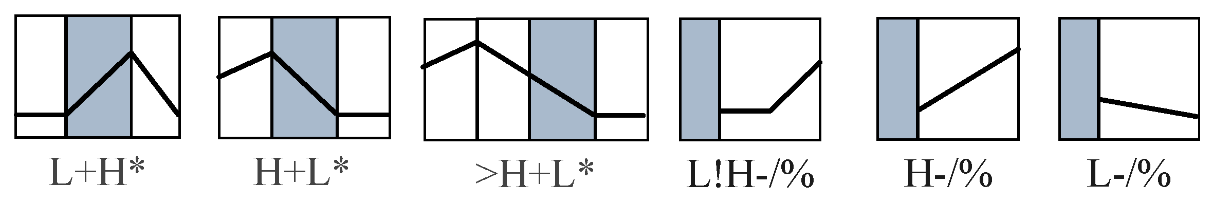 Languages 09 00012 g025