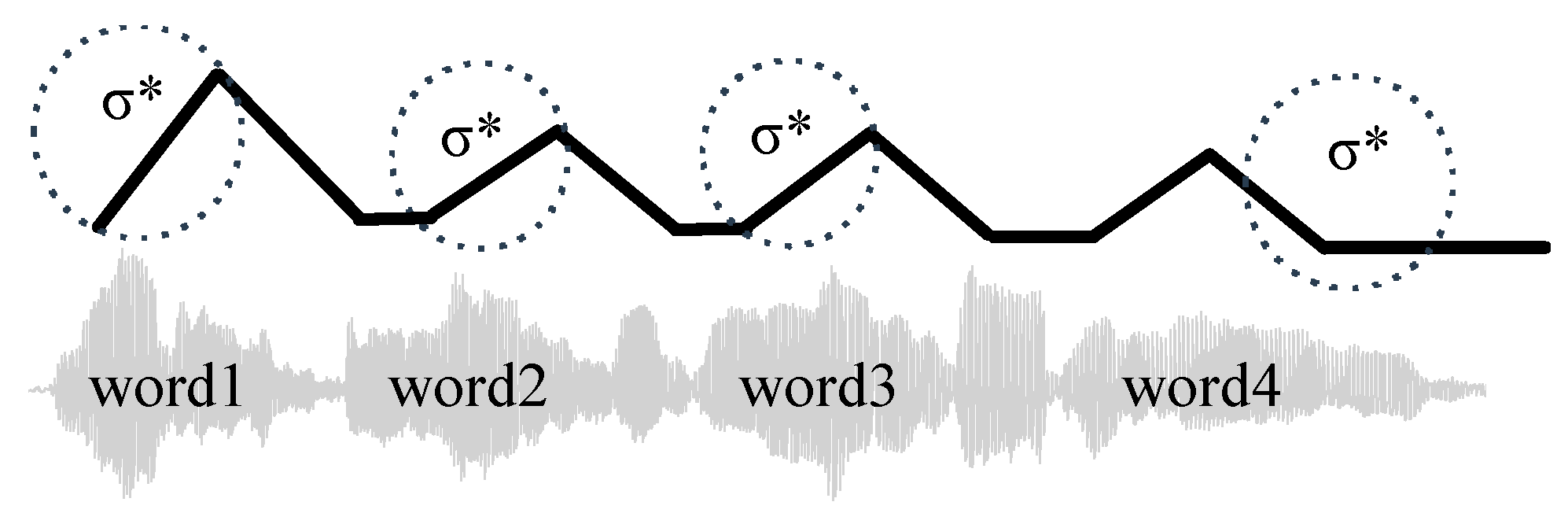Languages 09 00012 g028