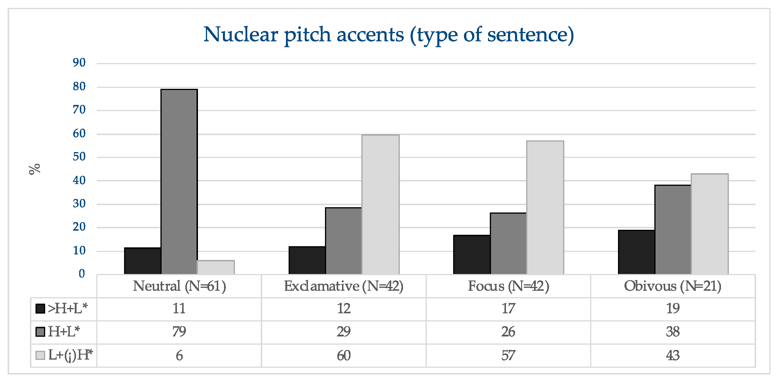 Languages 09 00012 g029