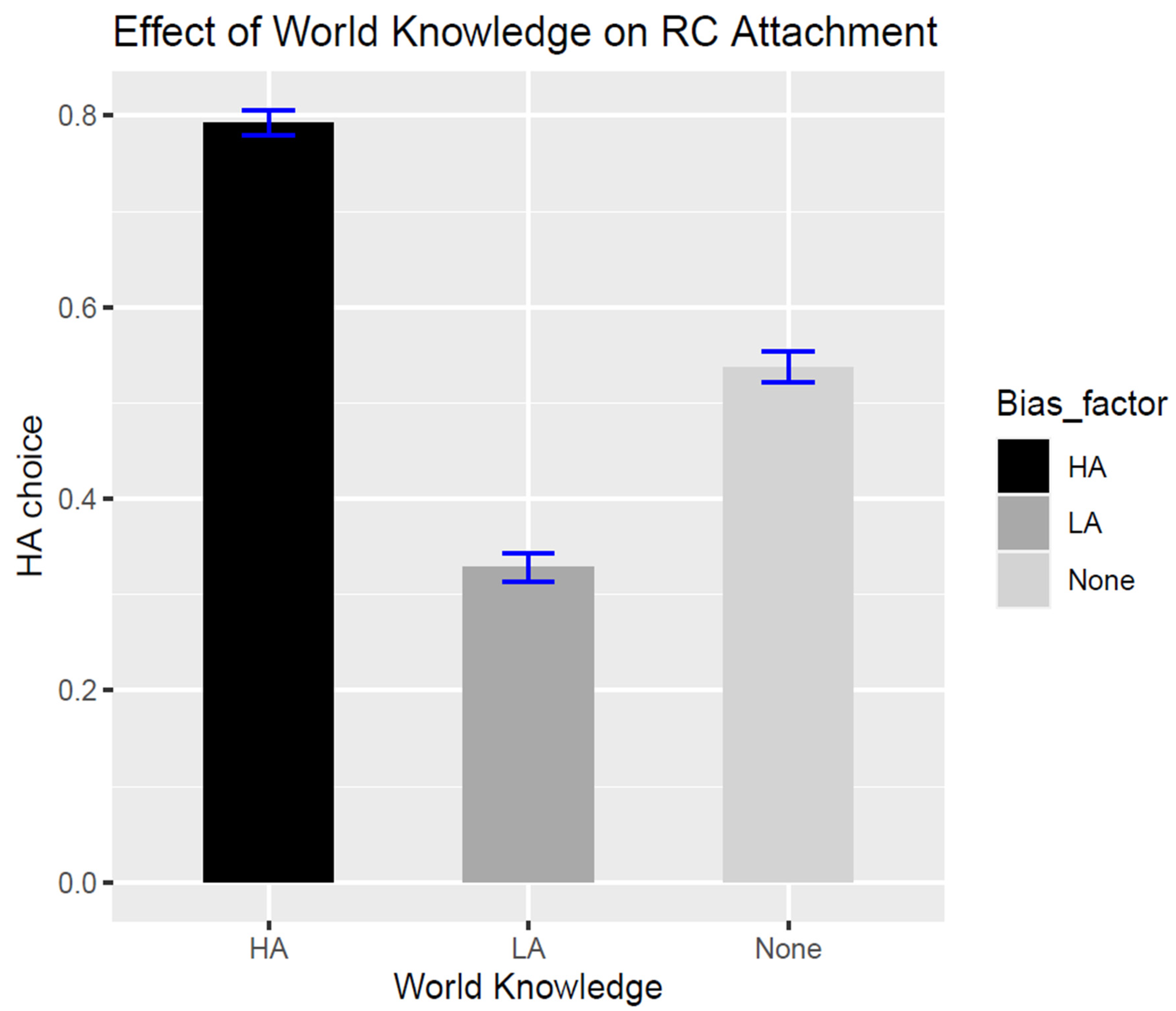 Languages 09 00018 g003
