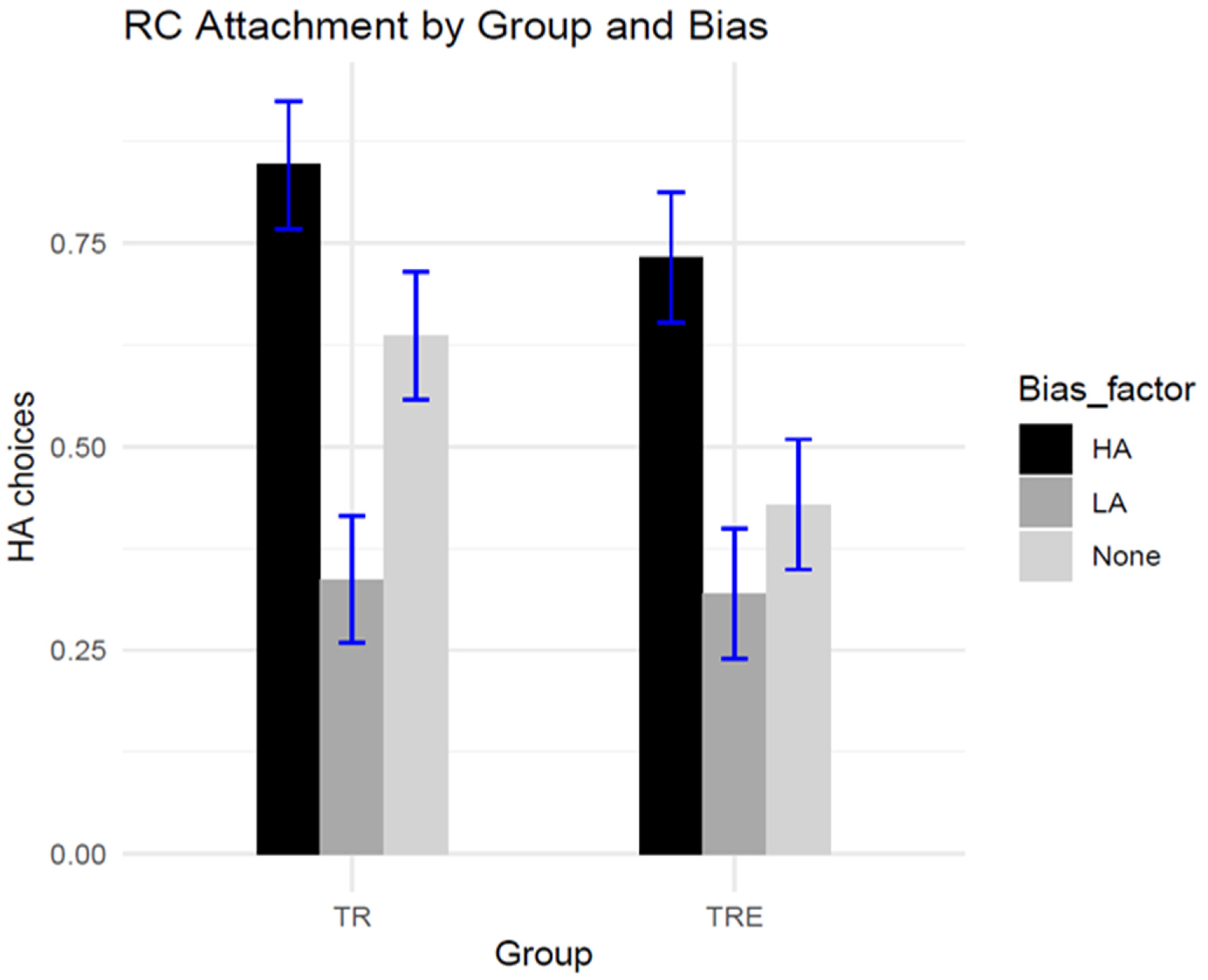 Languages 09 00018 g004
