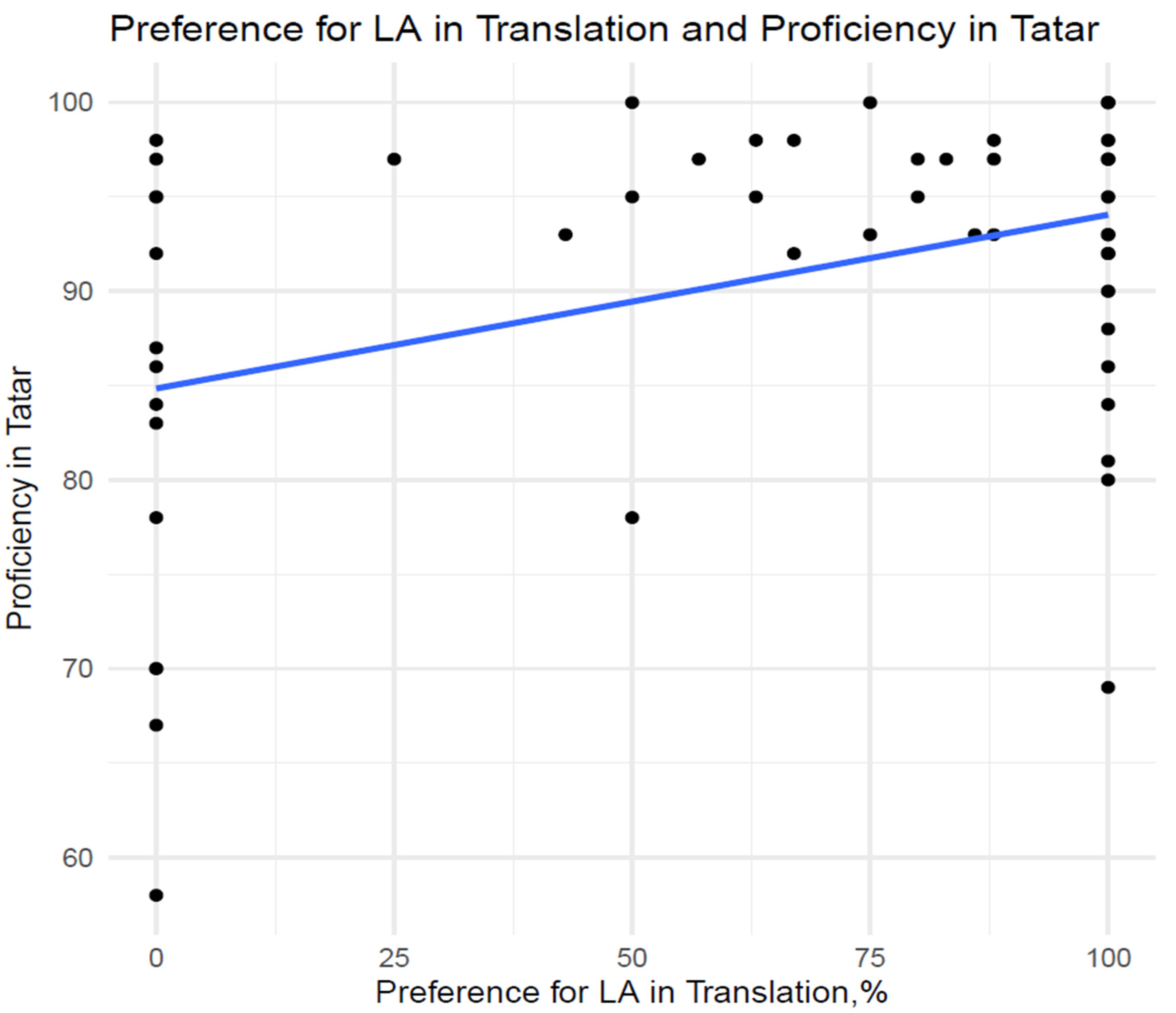Languages 09 00018 g005
