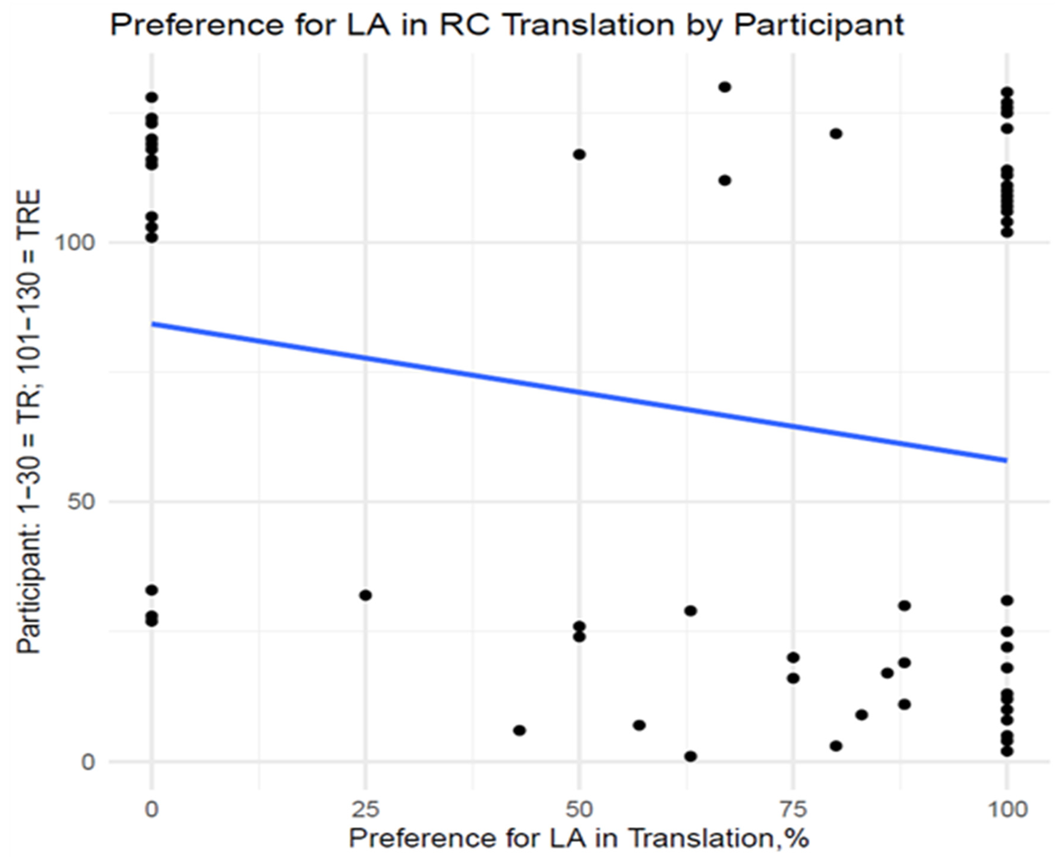 Languages 09 00018 g006