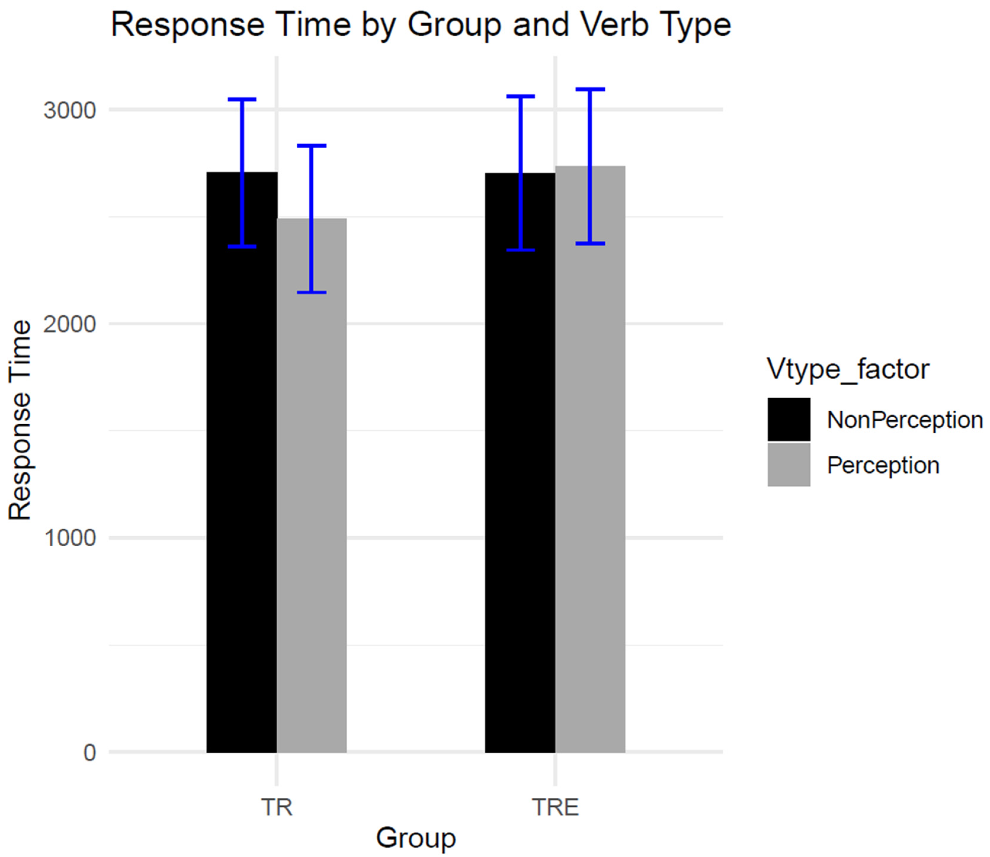 Languages 09 00018 g010
