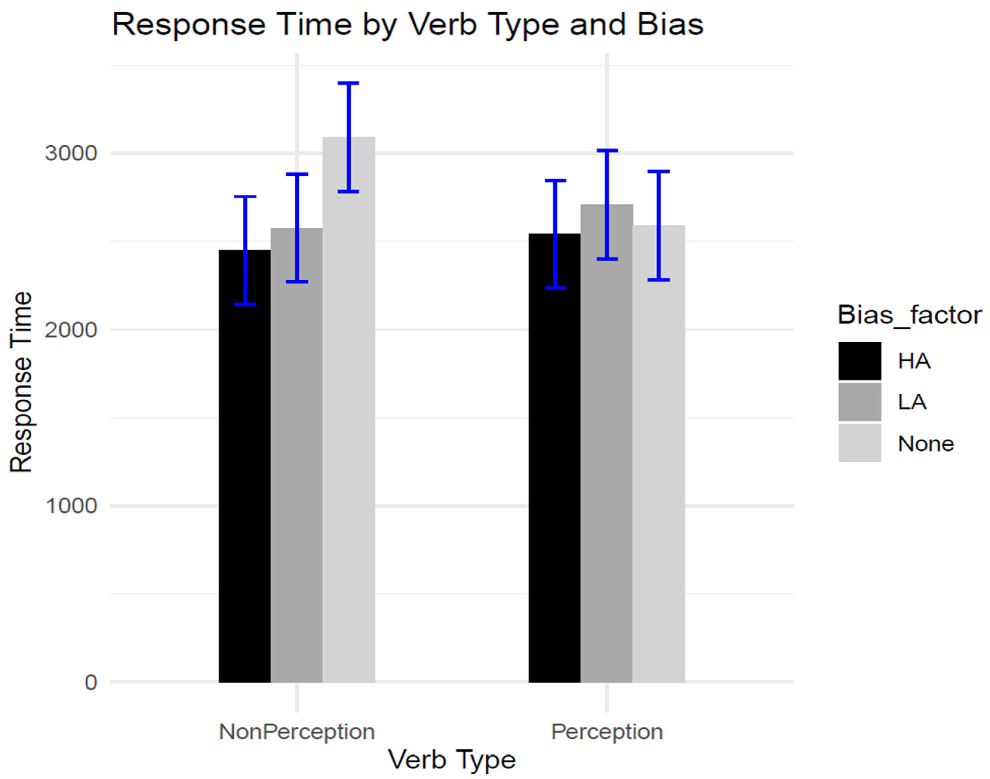 Languages 09 00018 g011
