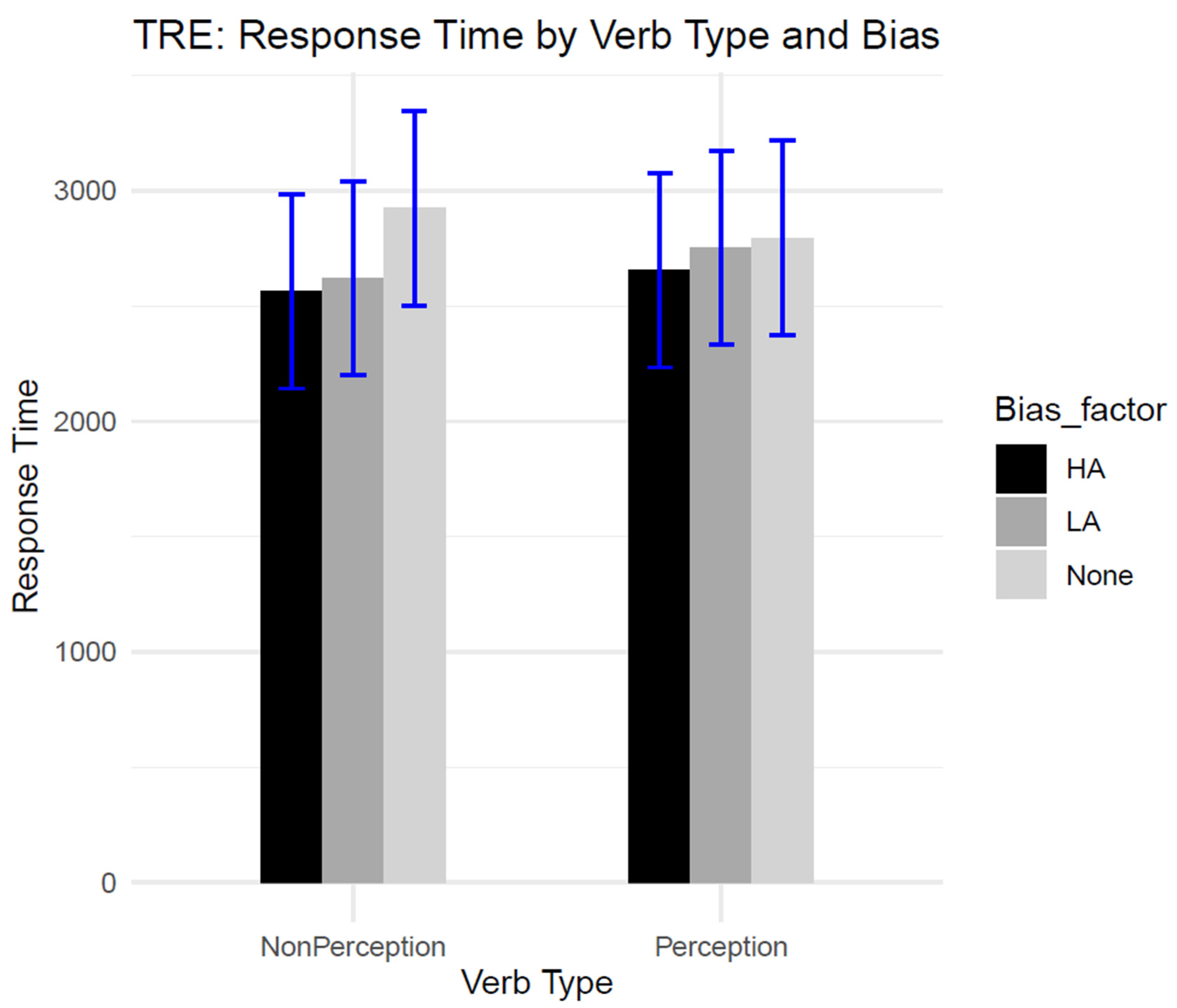 Languages 09 00018 g012