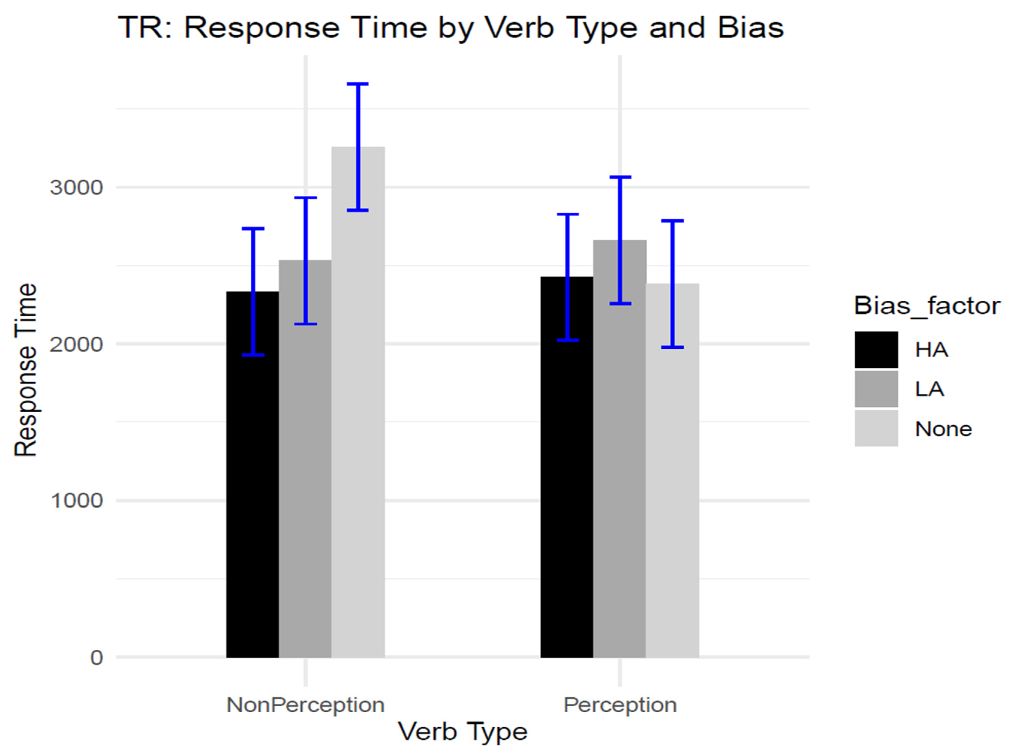 Languages 09 00018 g013