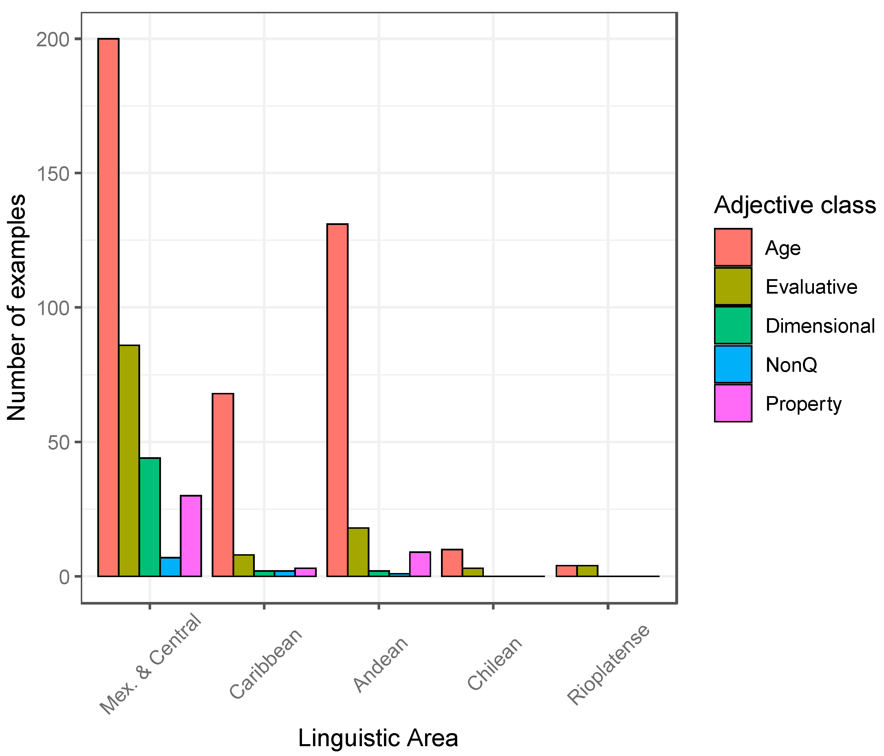 Languages 09 00020 g001