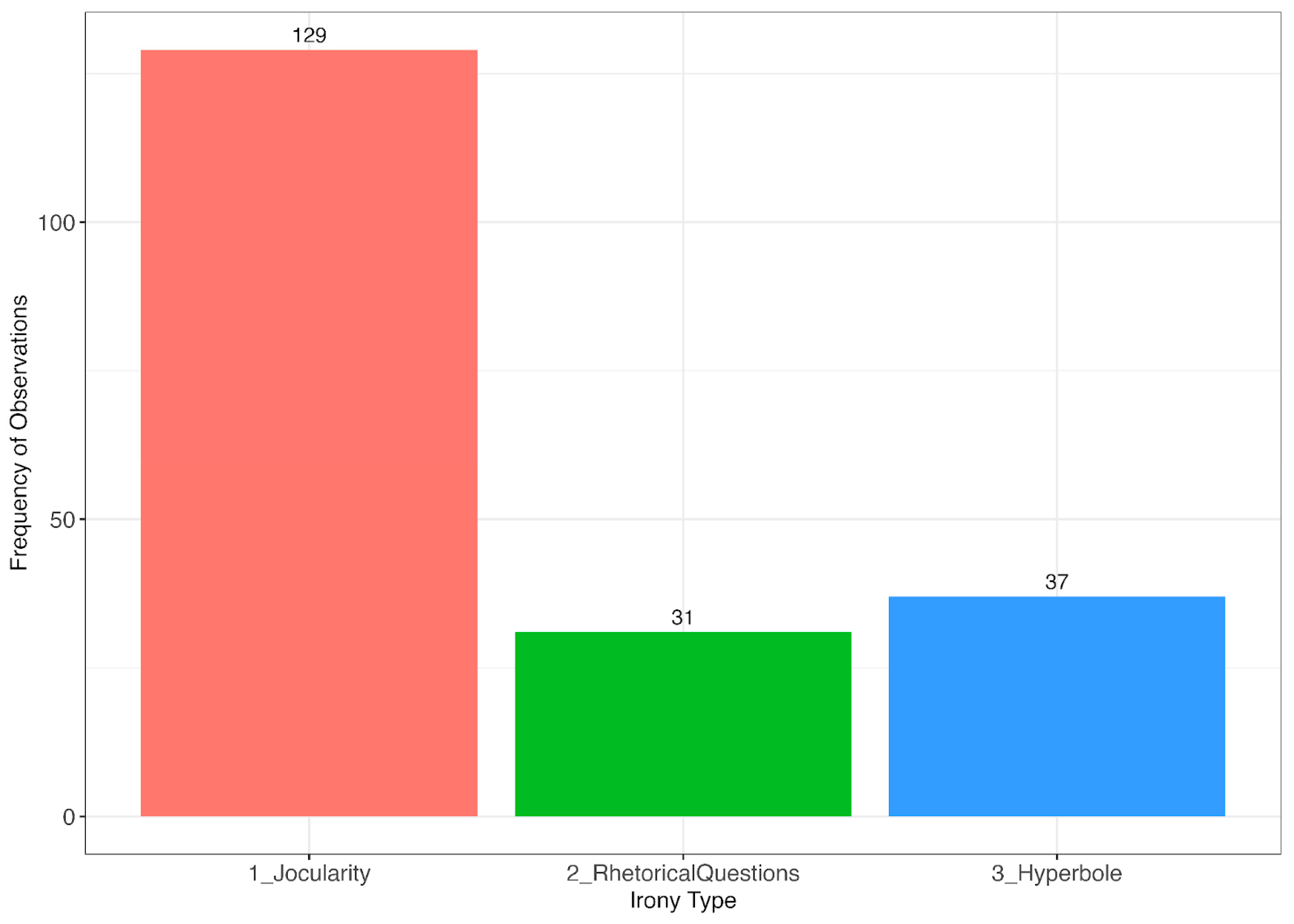Languages 09 00022 g001