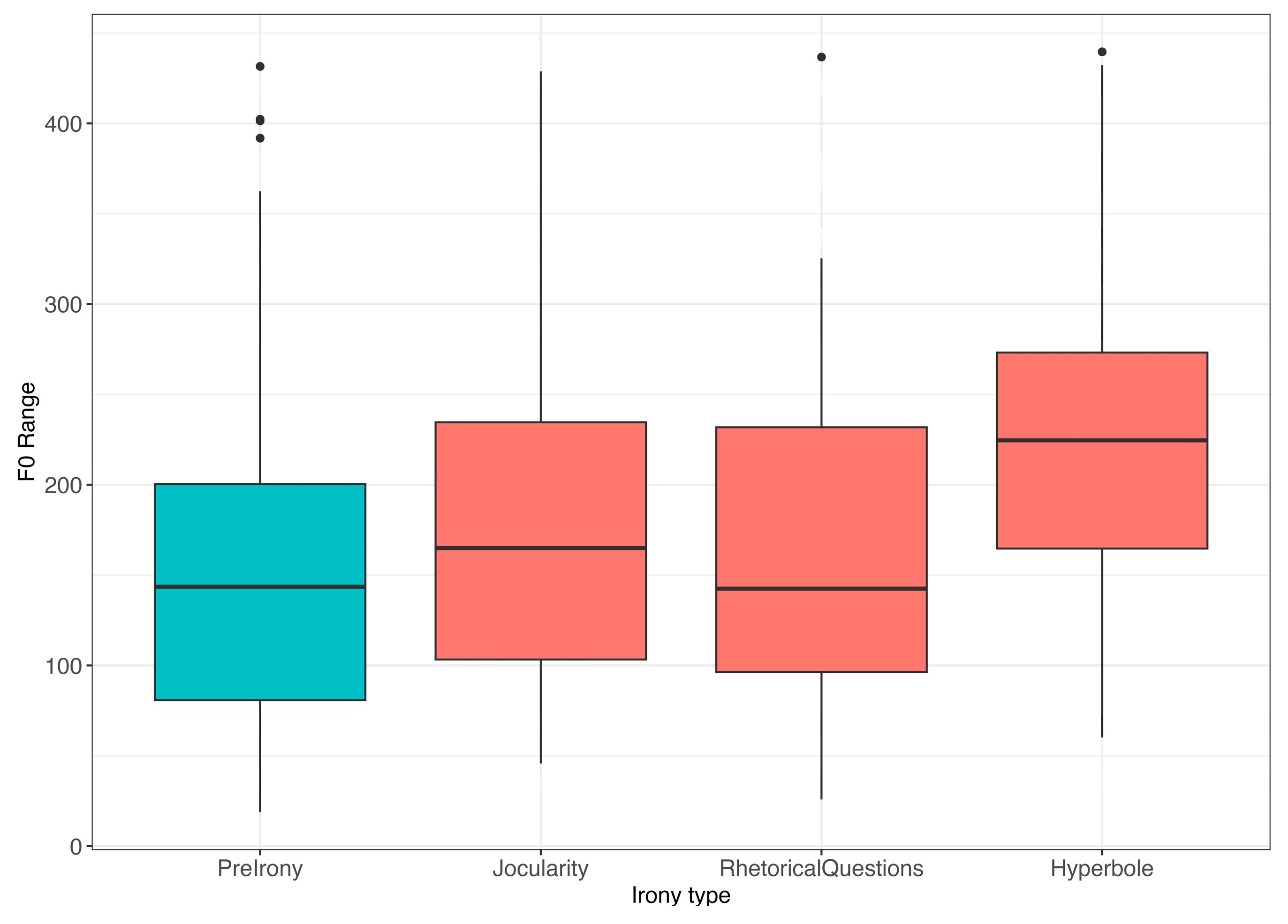 Languages 09 00022 g002