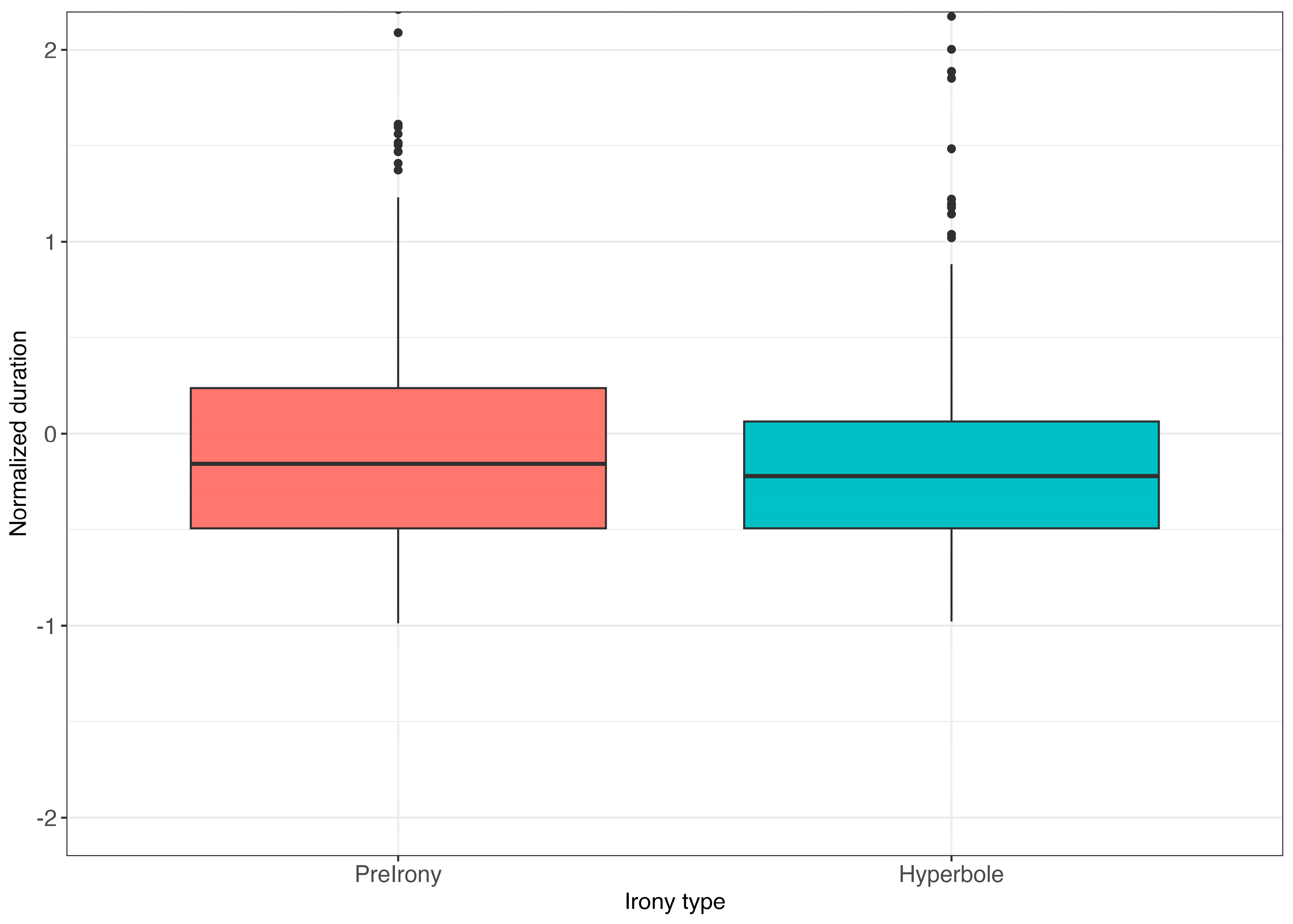 Languages 09 00022 g006