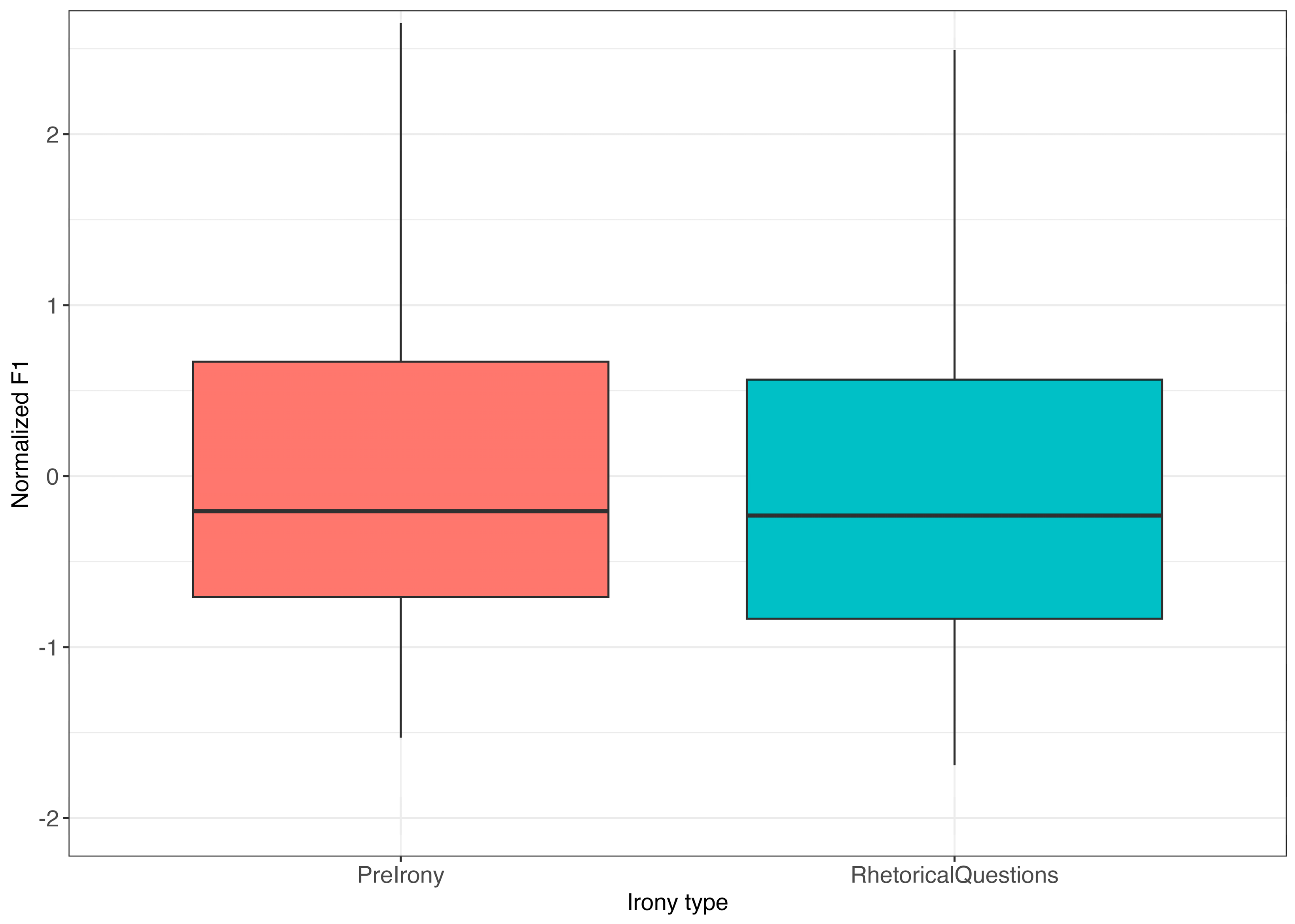 Languages 09 00022 g008