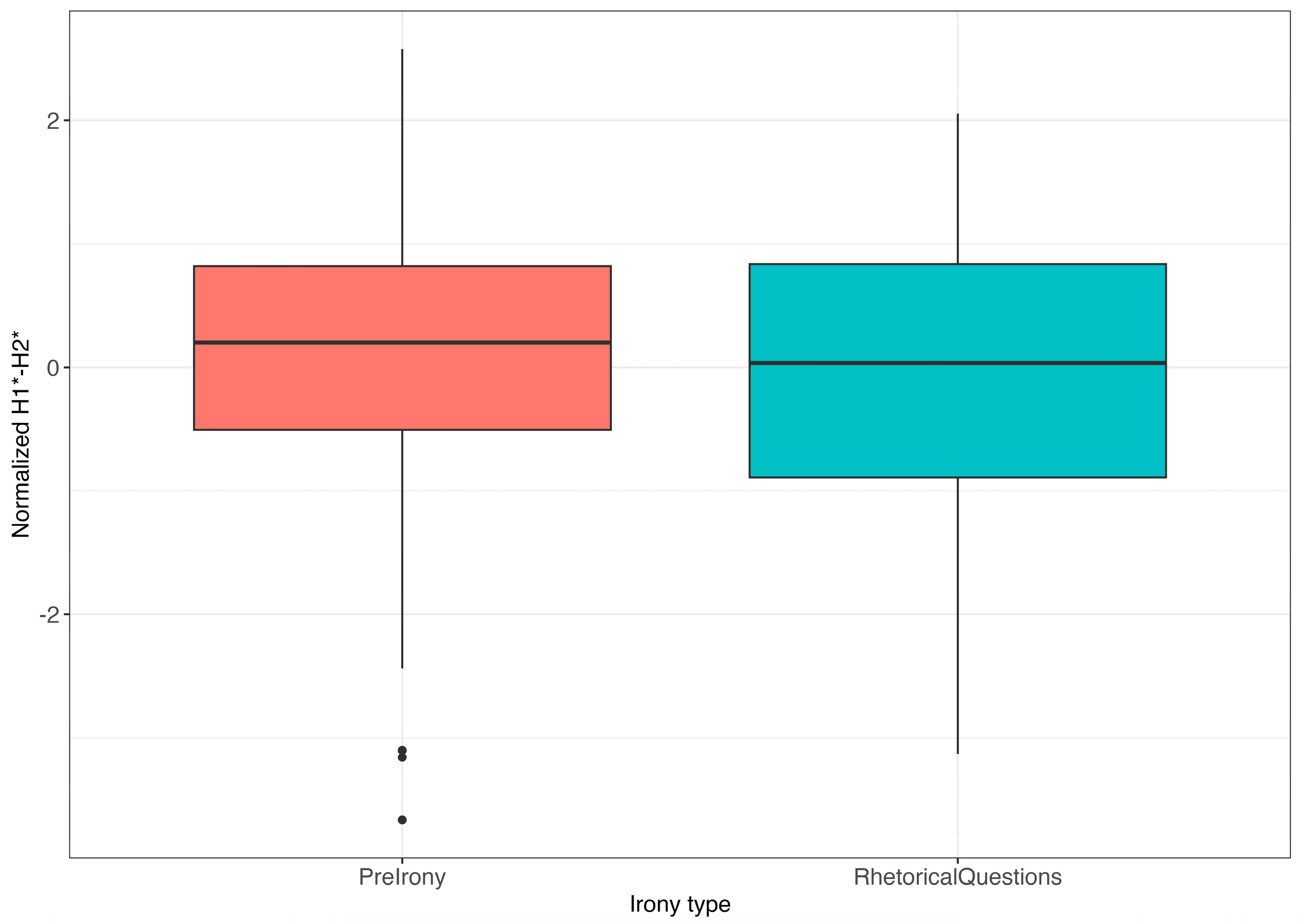 Languages 09 00022 g009