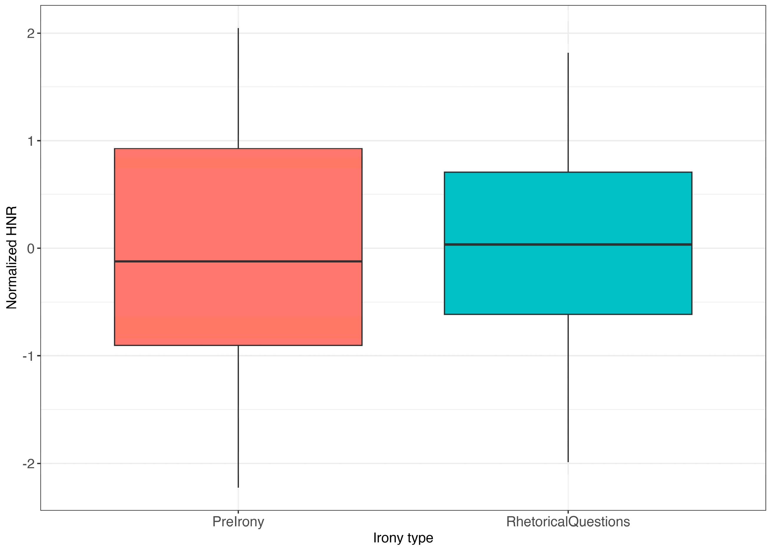 Languages 09 00022 g010