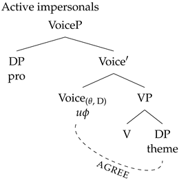 Languages 09 00024 i015