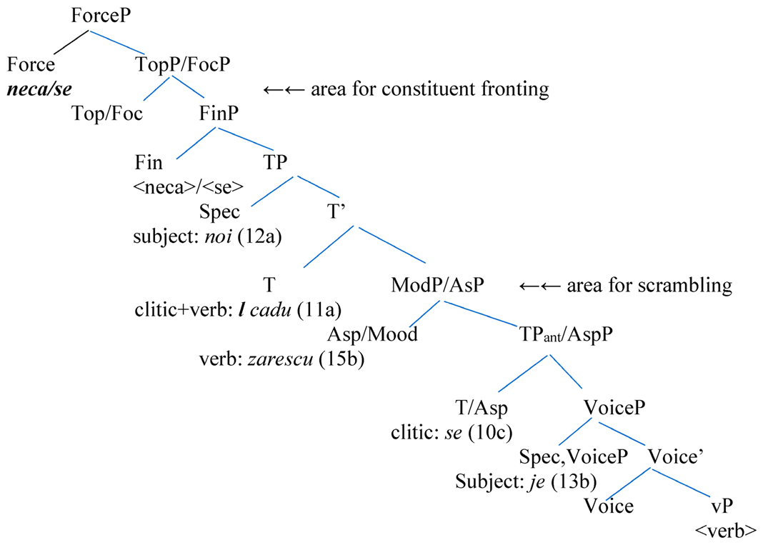 Languages 09 00025 i001