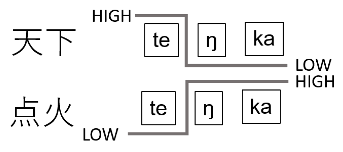 Languages 09 00027 g007