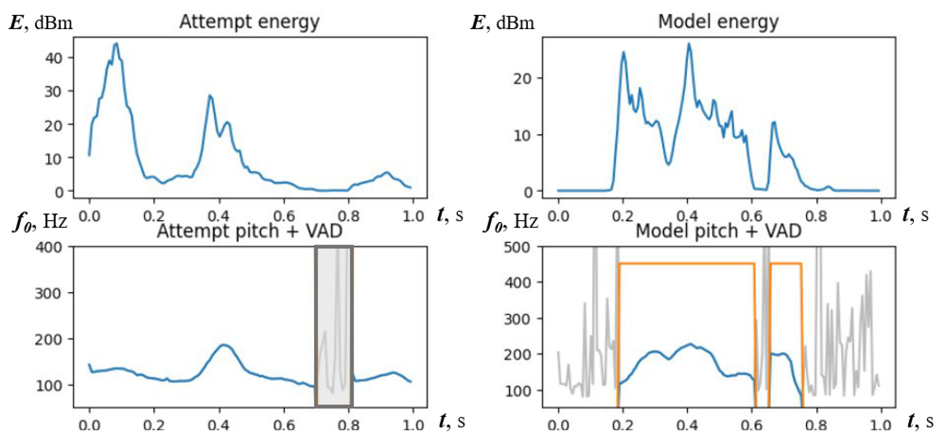 Languages 09 00027 g010