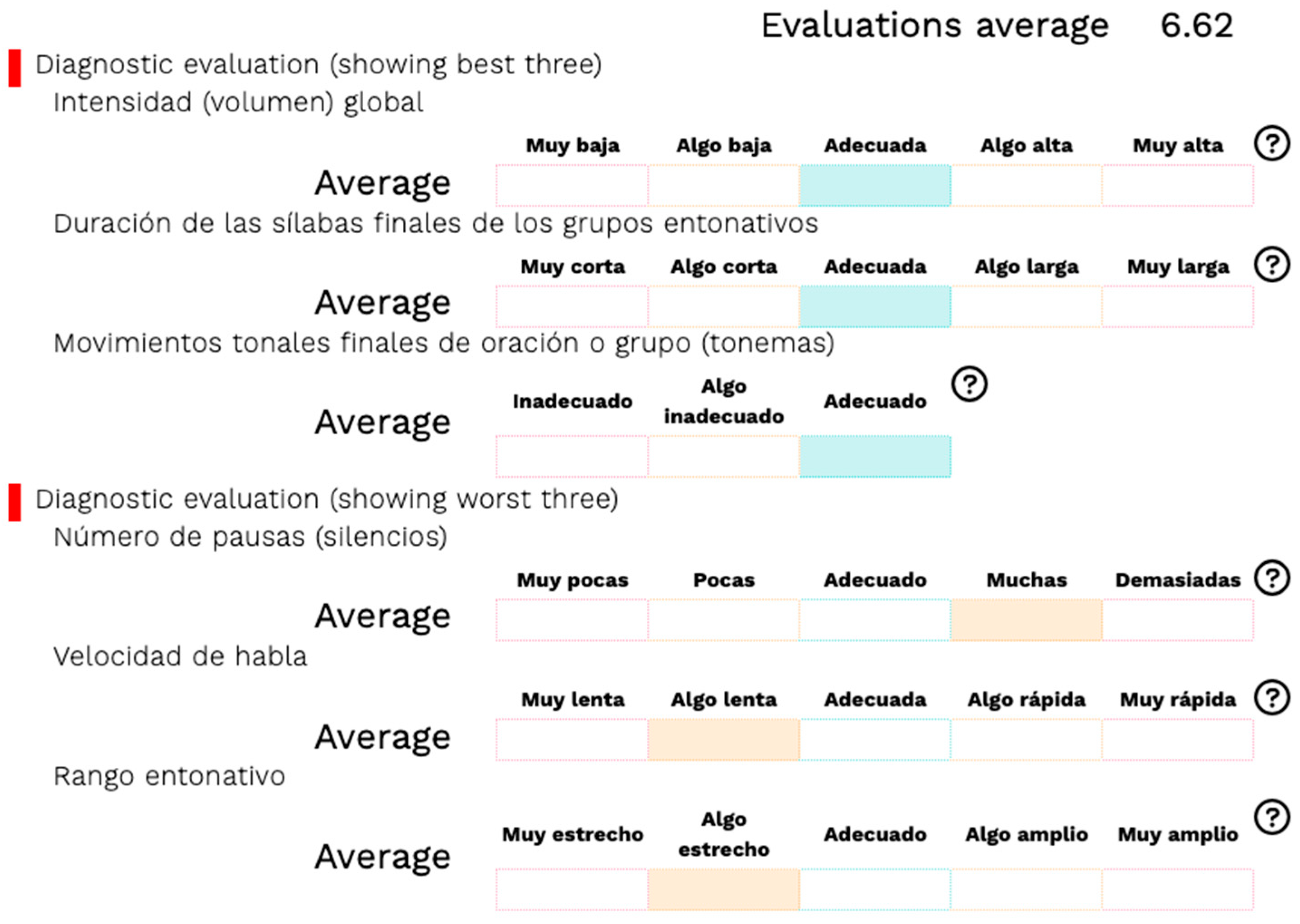 Languages 09 00028 g005