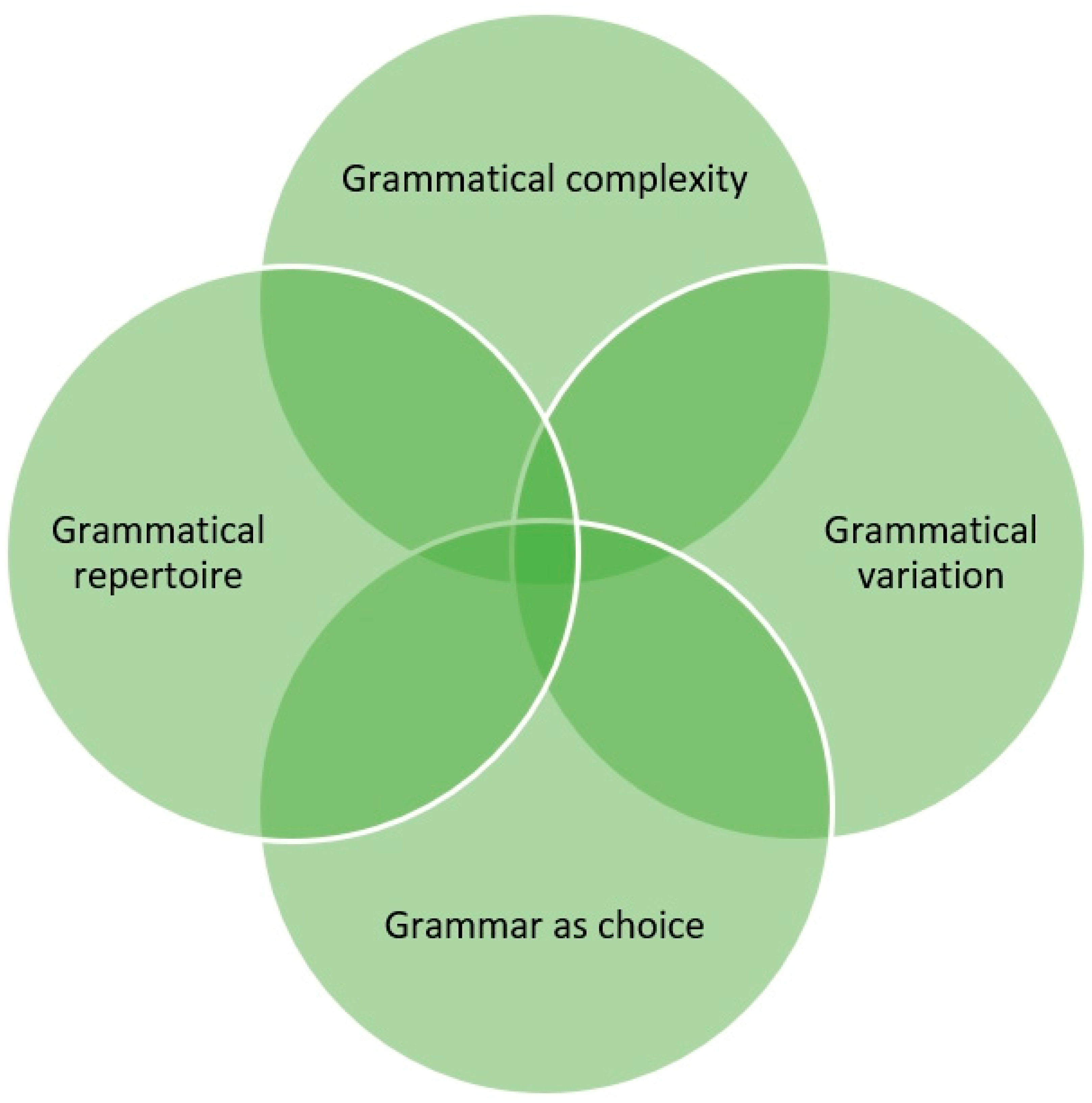 Languages 09 00029 g001