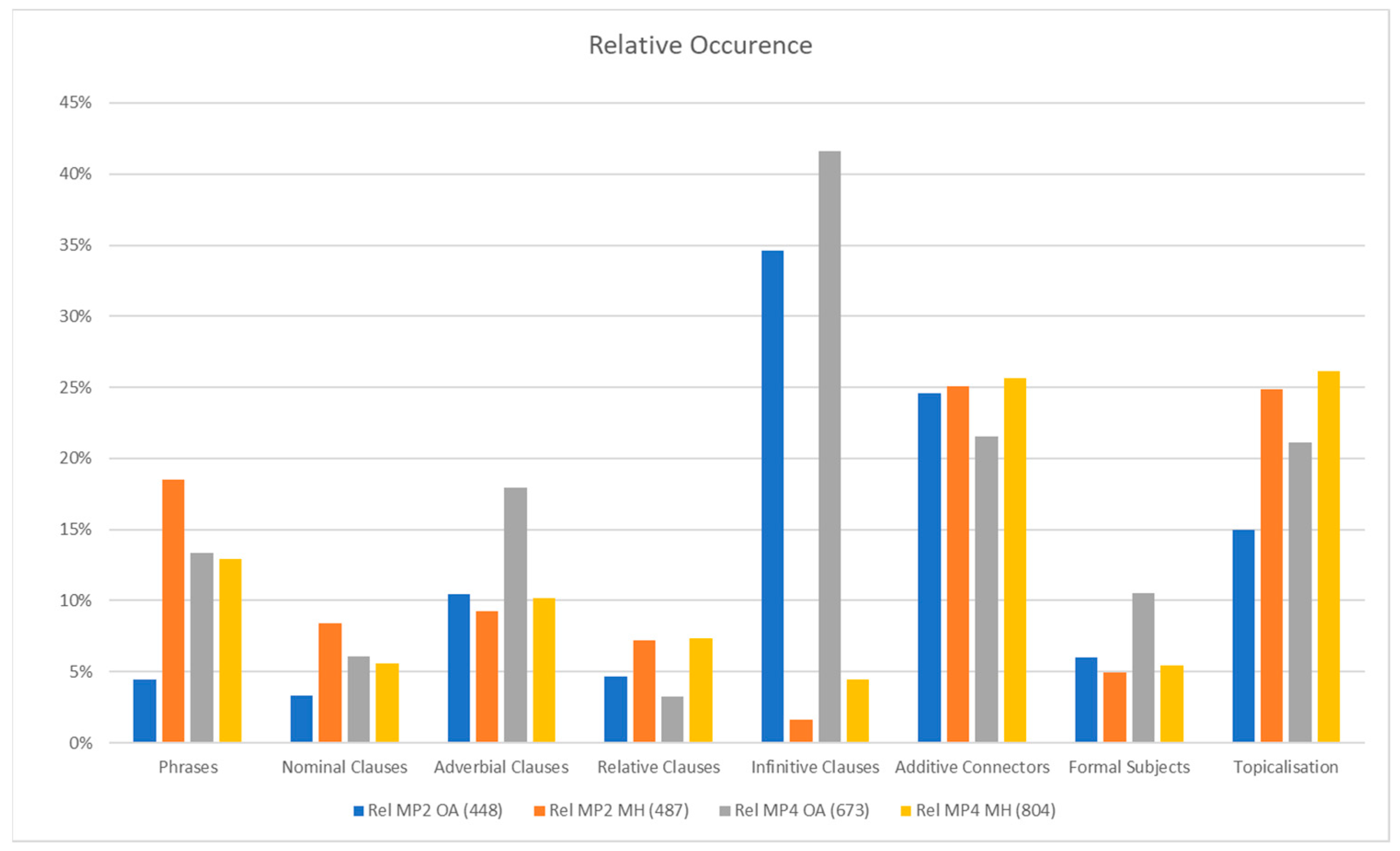 Languages 09 00029 g004