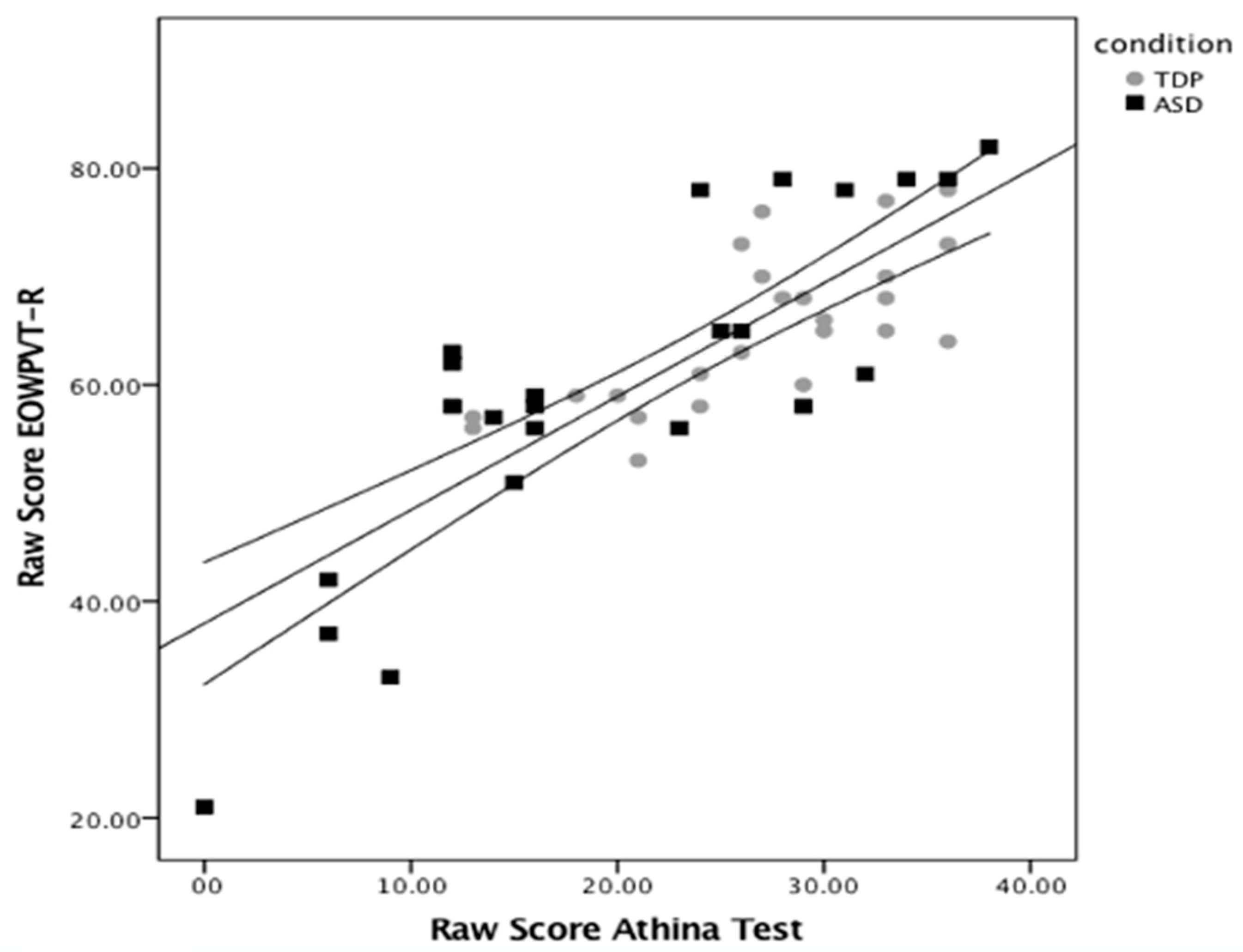 Languages 09 00031 g001