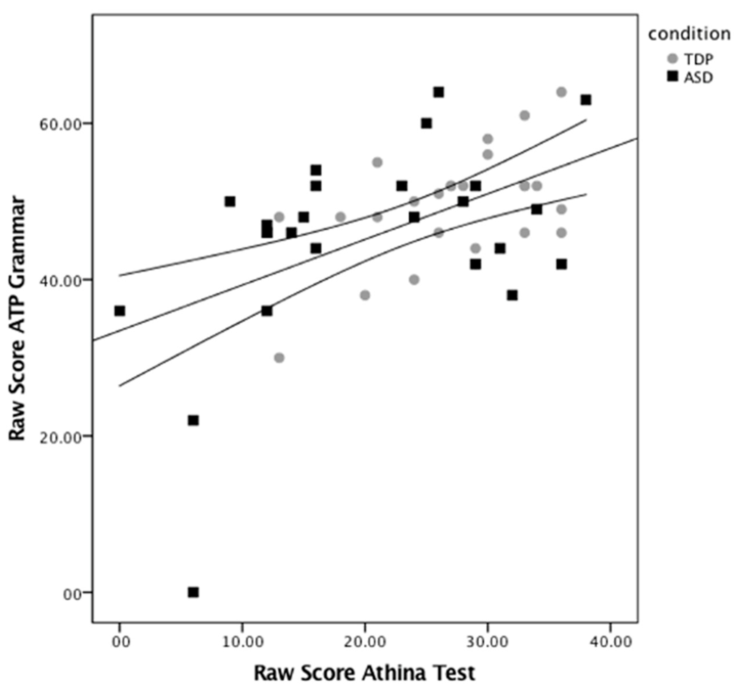 Languages 09 00031 g002