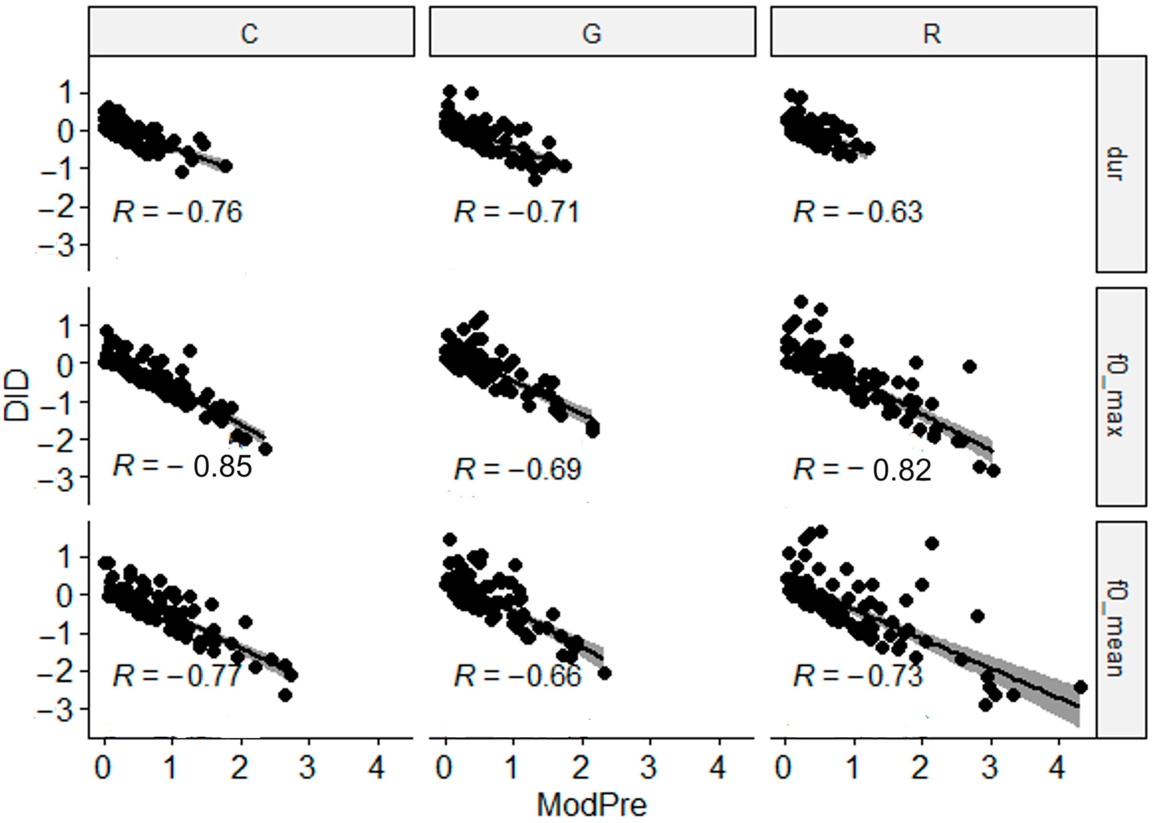 Languages 09 00033 g006