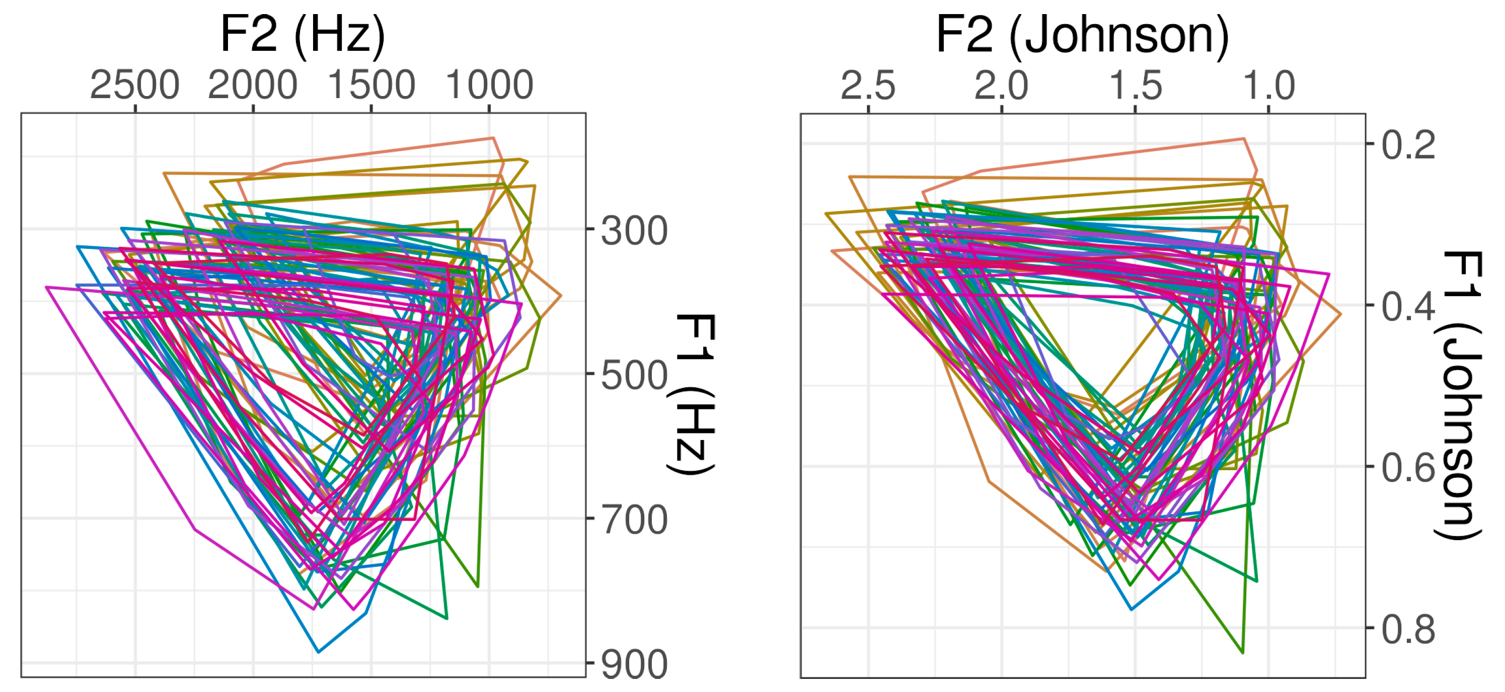 Languages 09 00035 g001