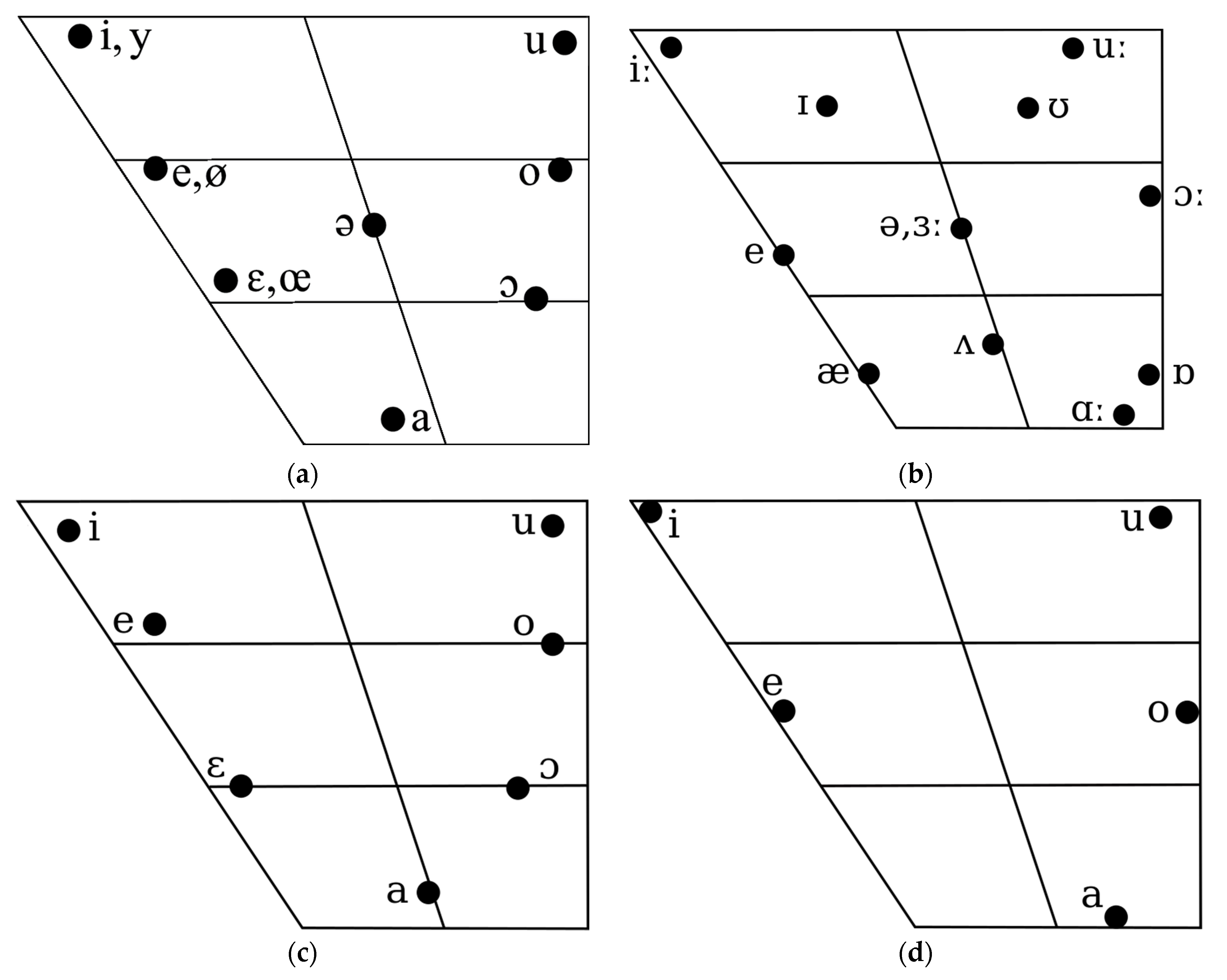 Languages 09 00035 g002