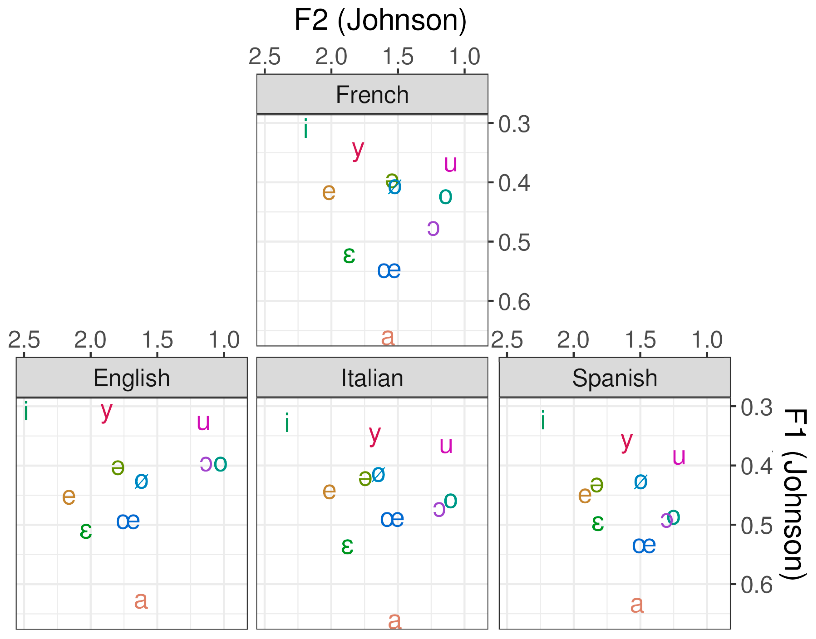 Languages 09 00035 g003