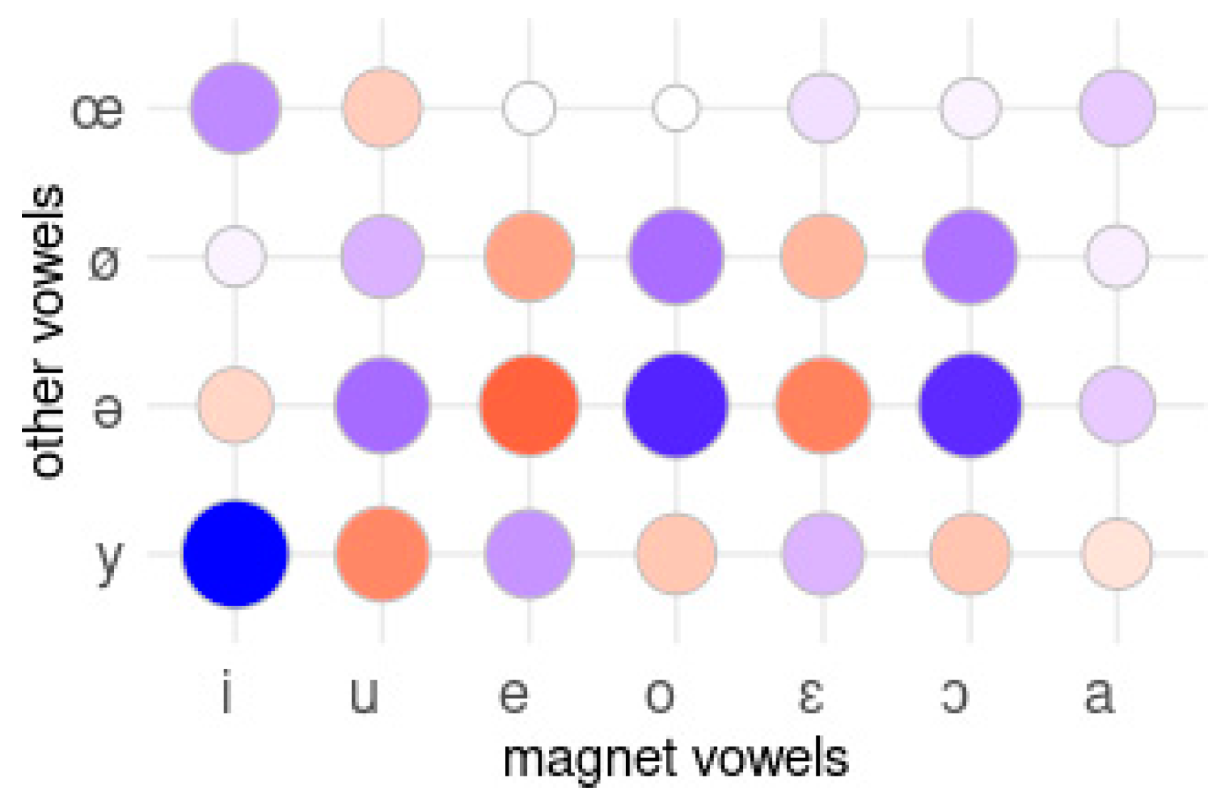 Languages 09 00035 g005