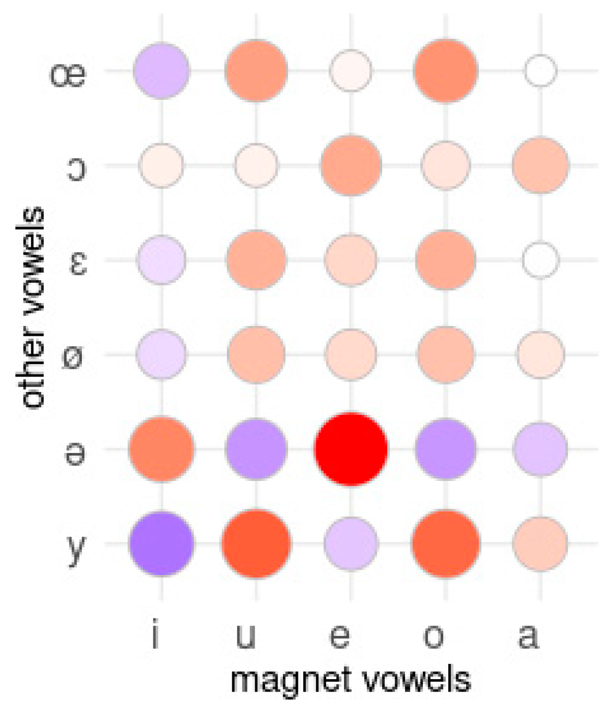 Languages 09 00035 g006