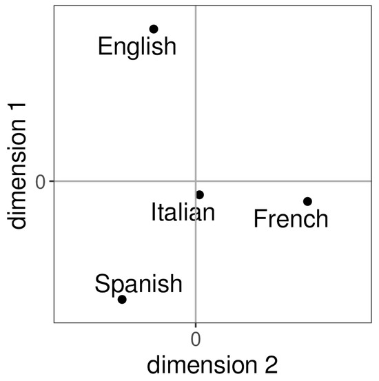 Visible Vowels as a Tool for the Study of Language Transfer