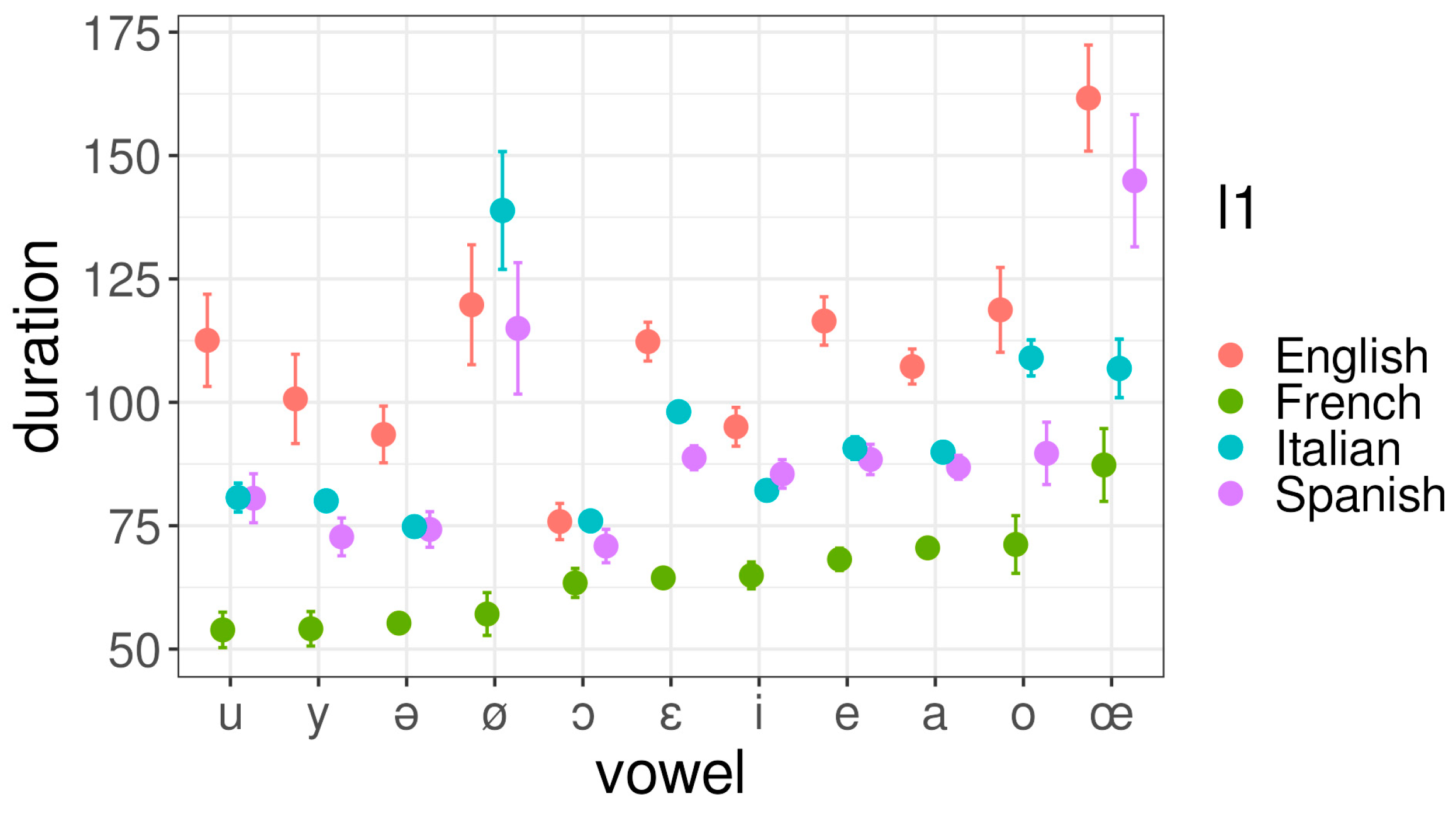 Languages 09 00035 g010