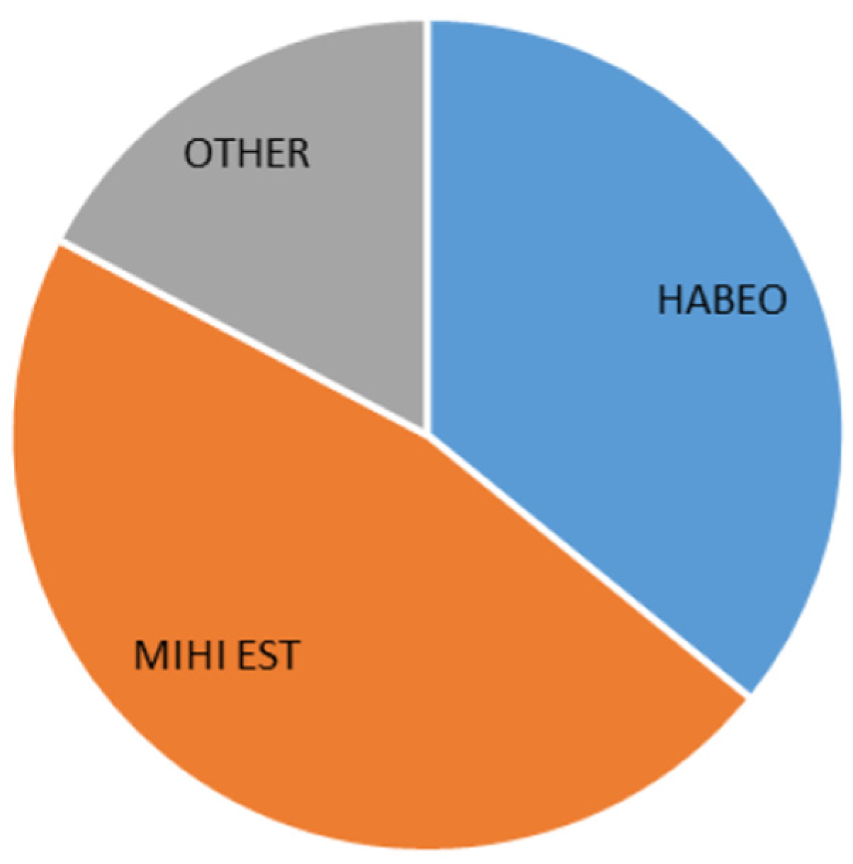 Languages 09 00038 g001