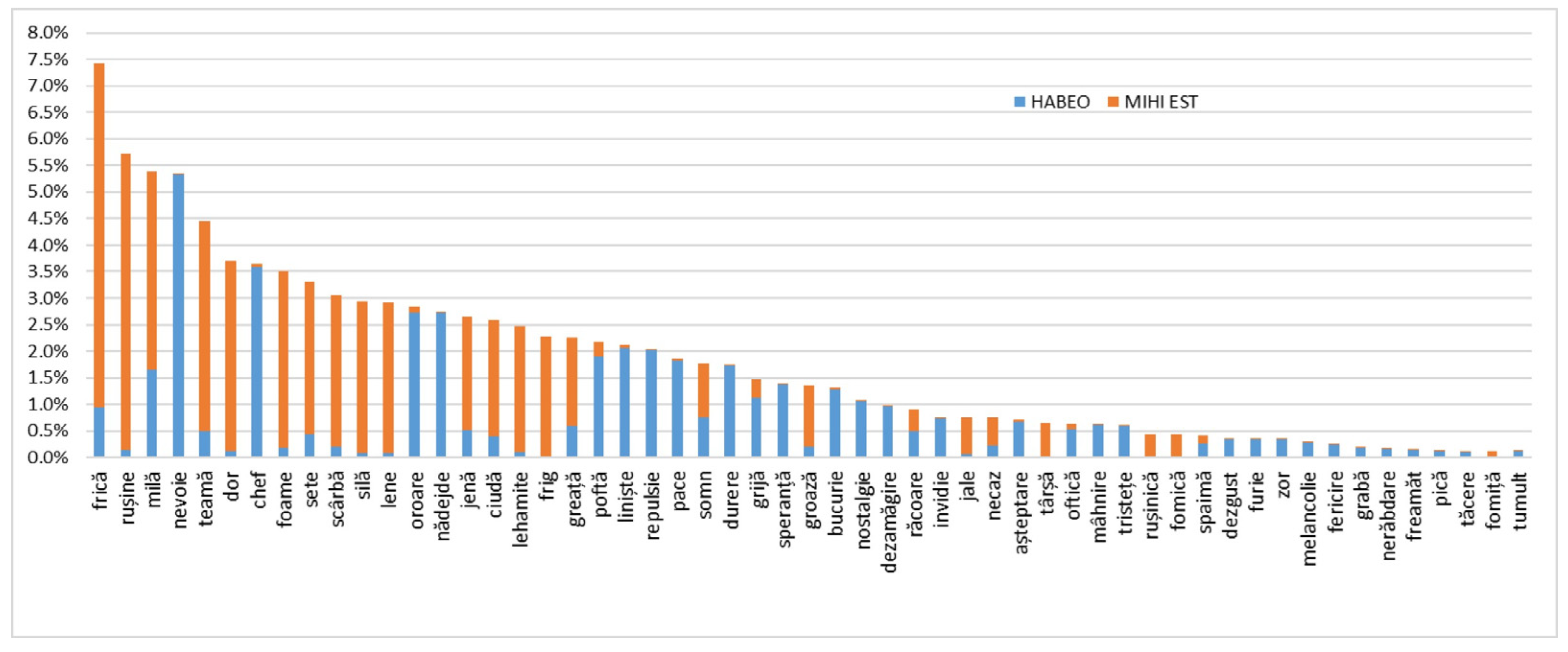 Languages 09 00038 g002