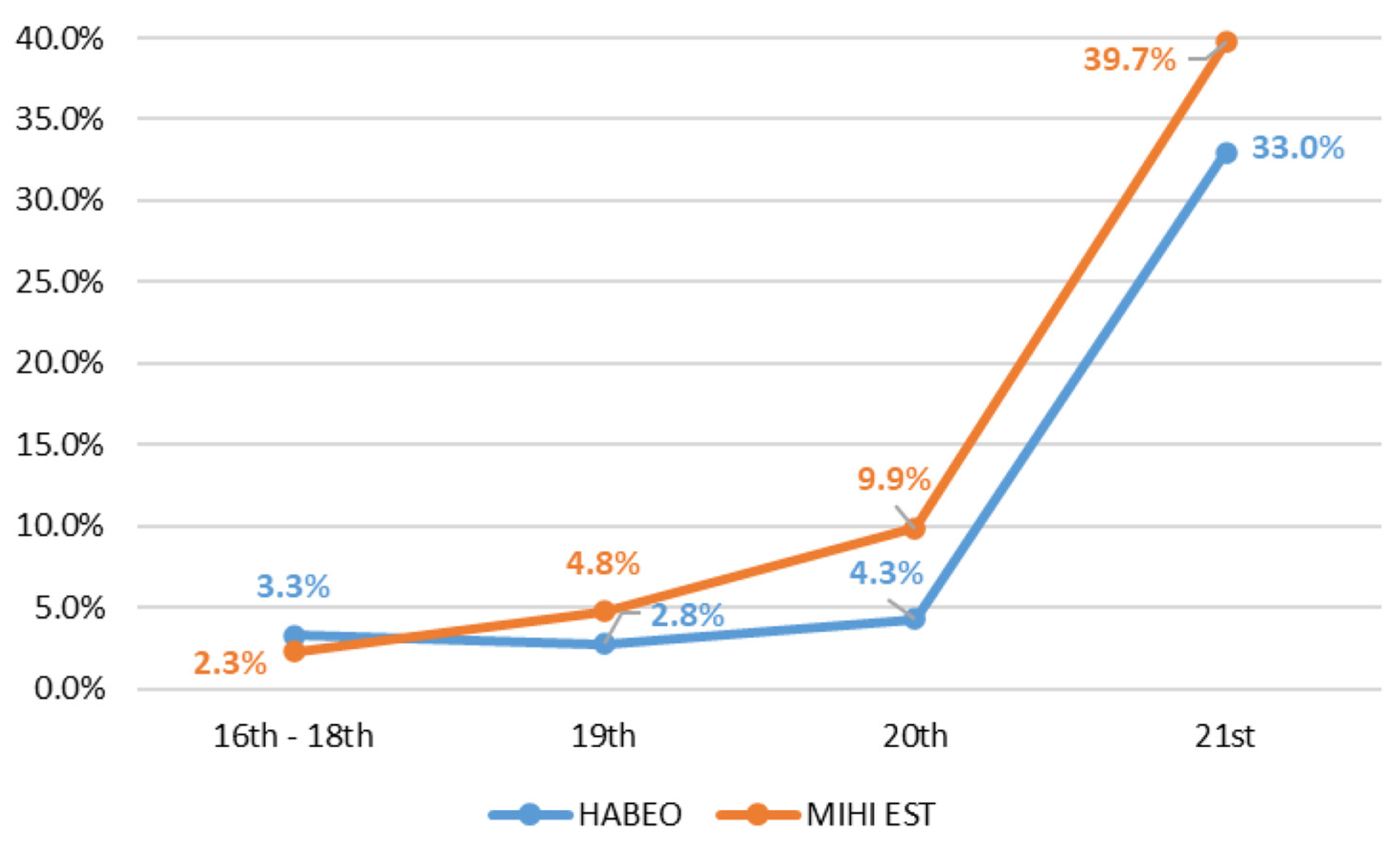Languages 09 00038 g003