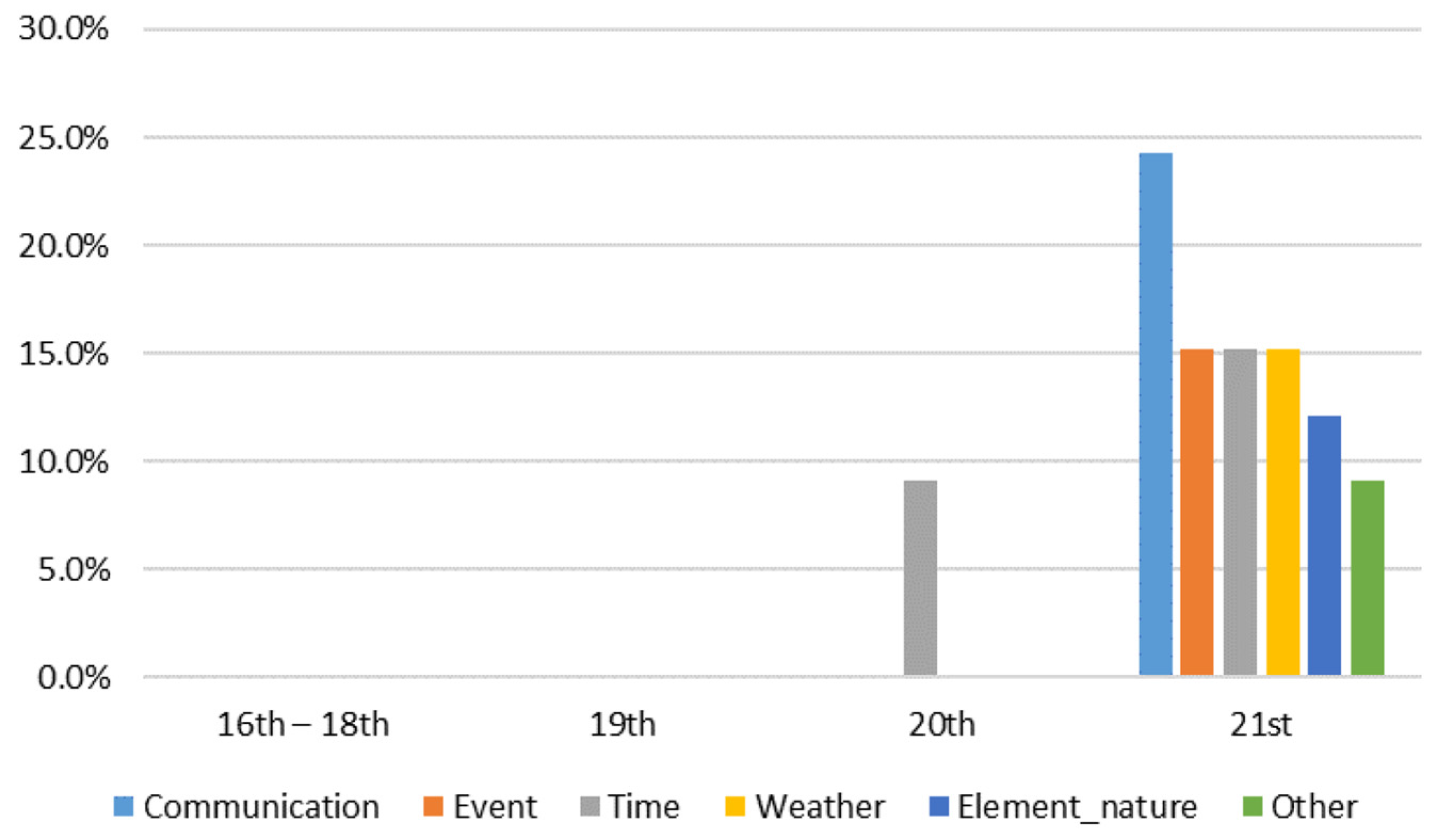 Languages 09 00038 g004